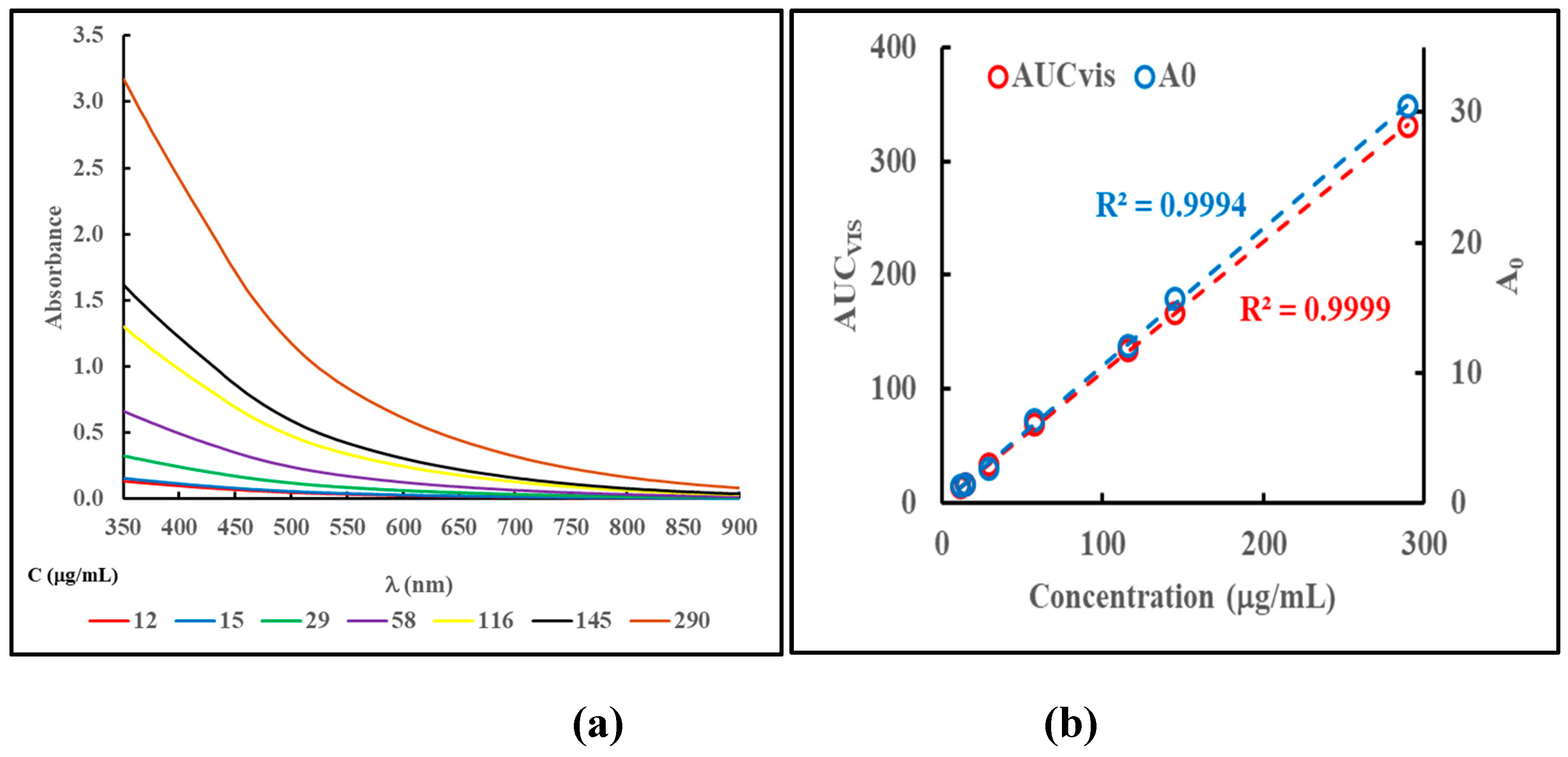 Preprints 177184 g002