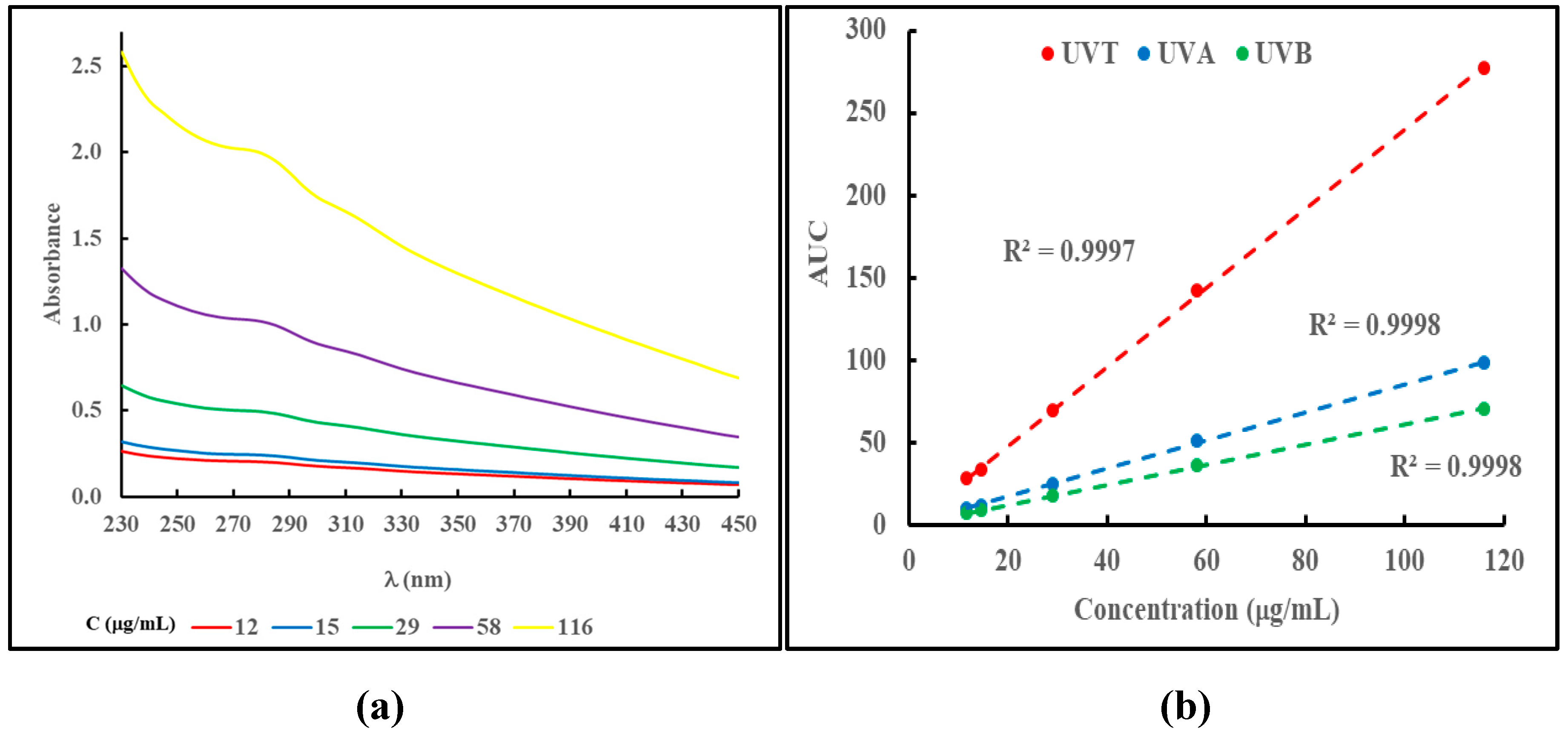 Preprints 177184 g003