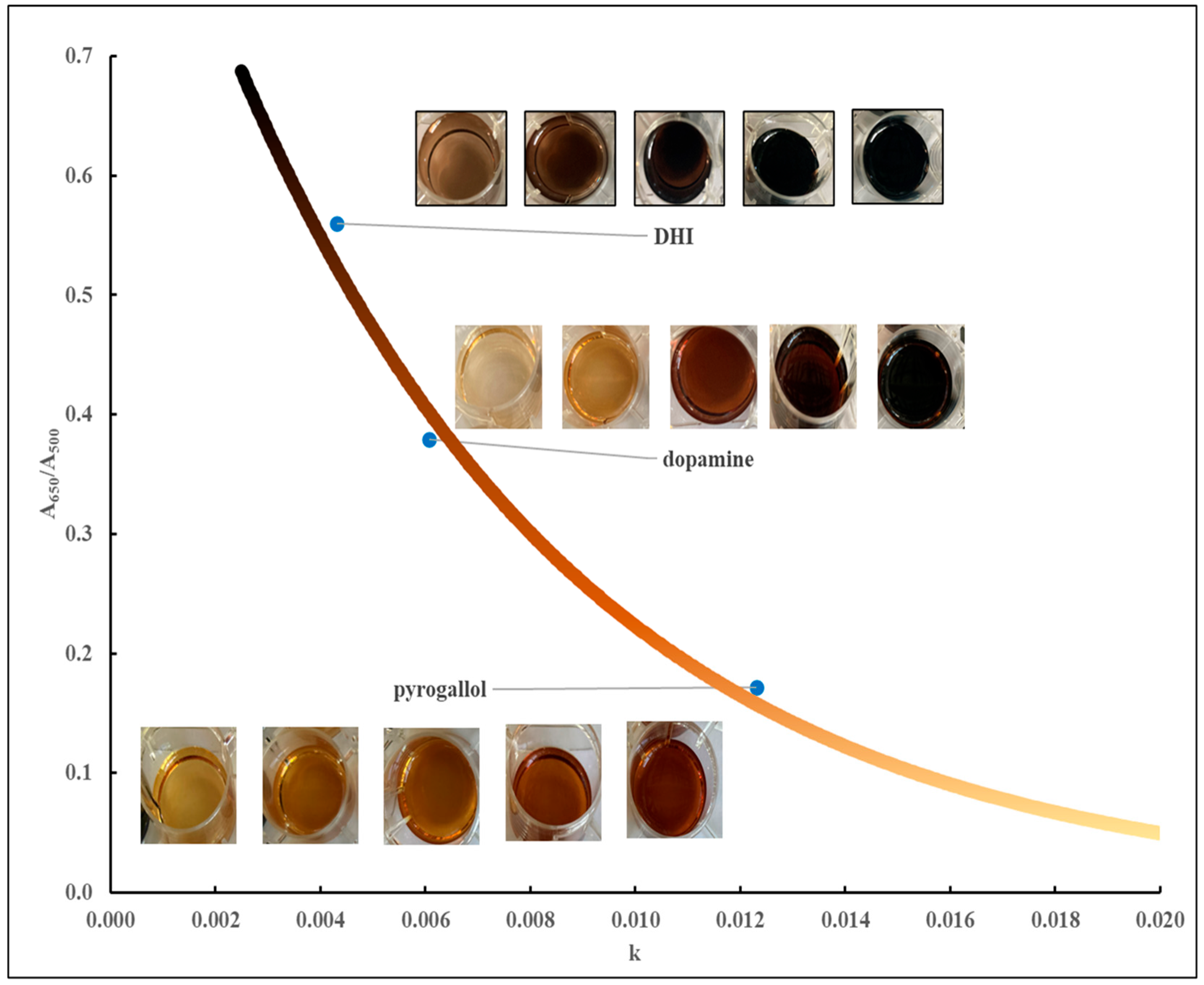 Preprints 177184 g005