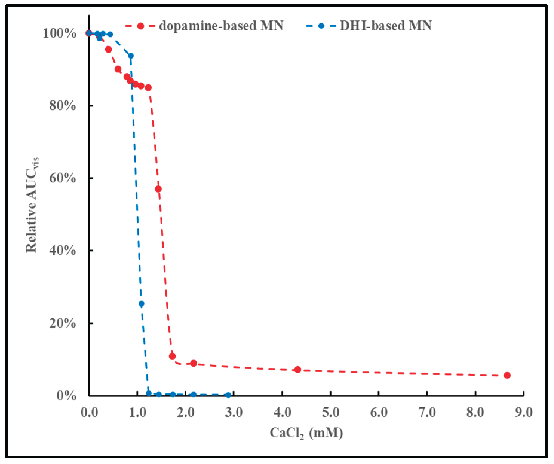 Preprints 177184 g008
