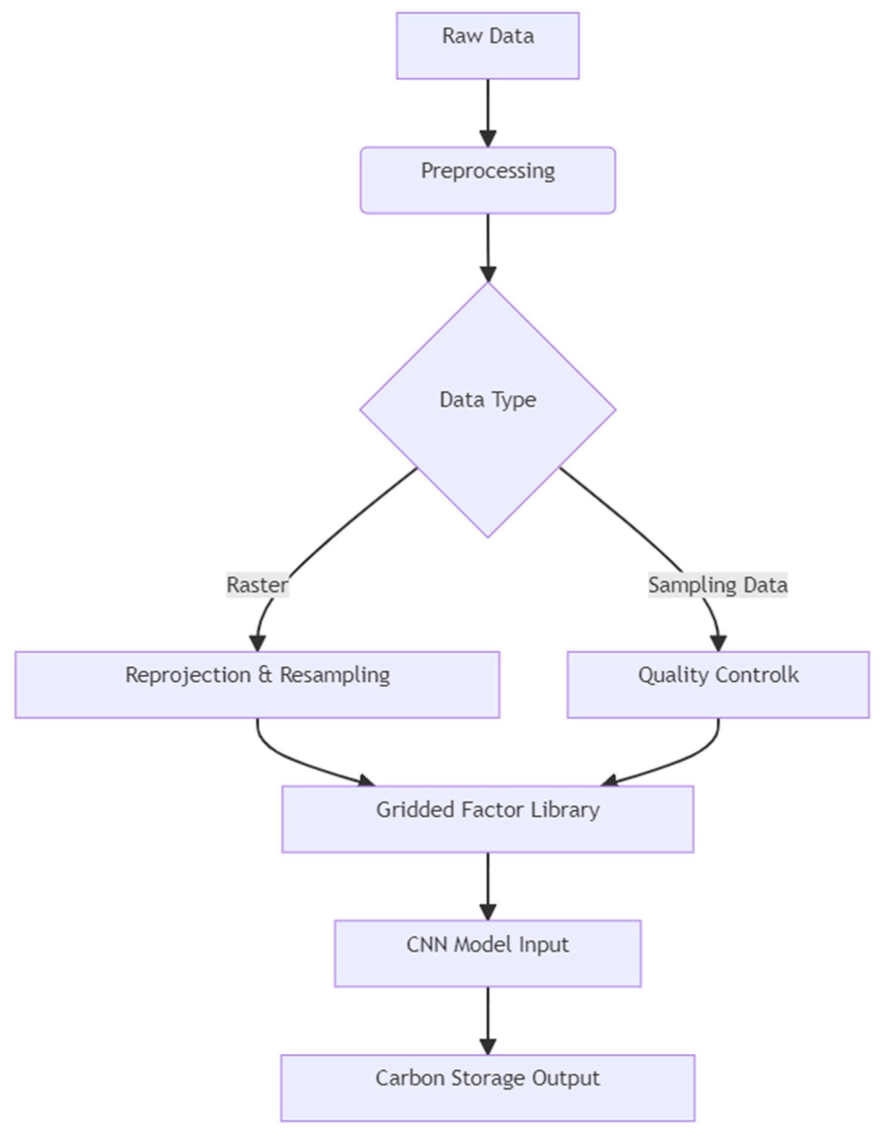 Preprints 150336 g001