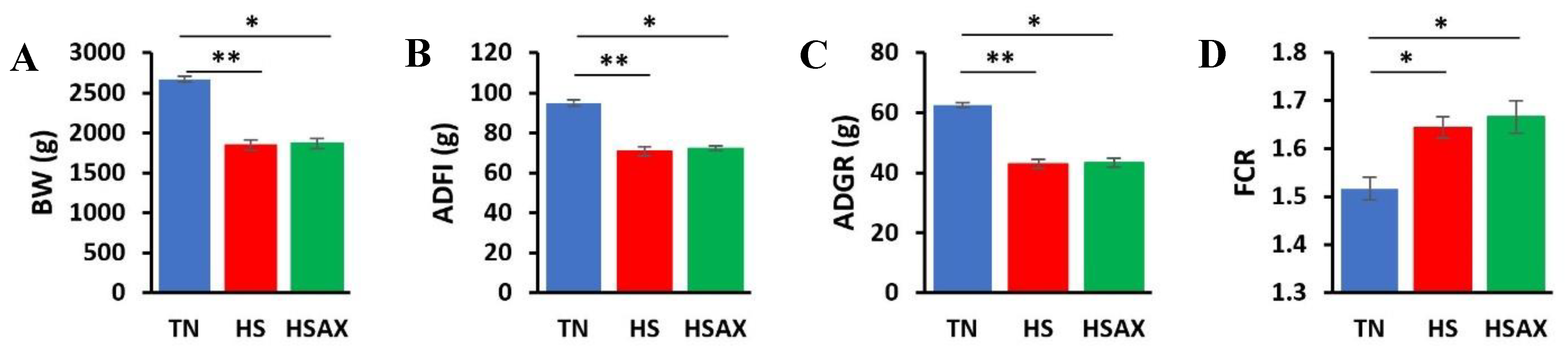 Preprints 108396 g001