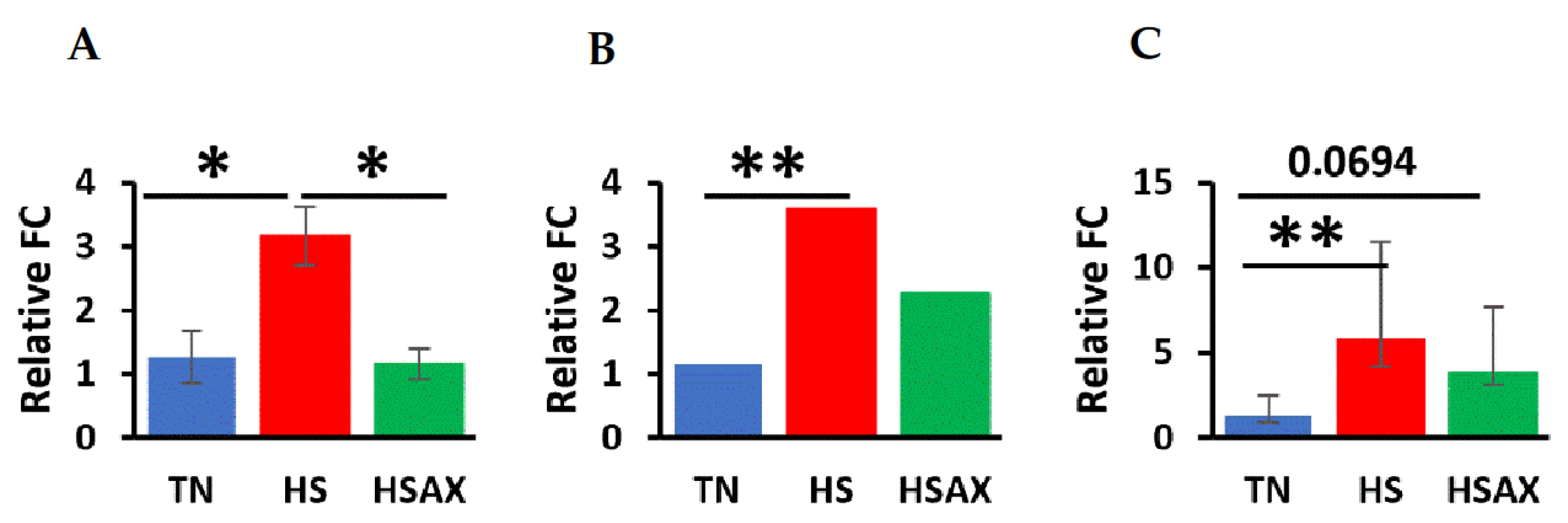 Preprints 108396 g003