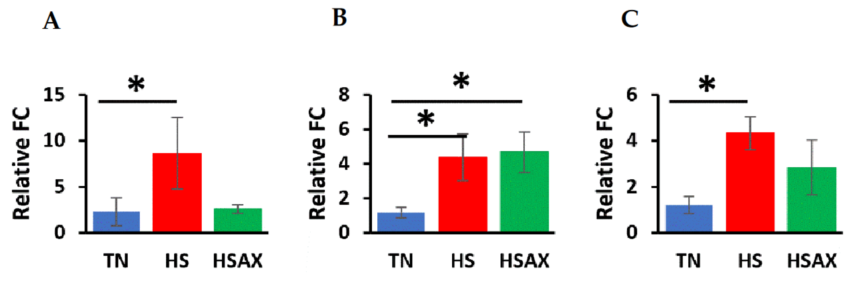 Preprints 108396 g004