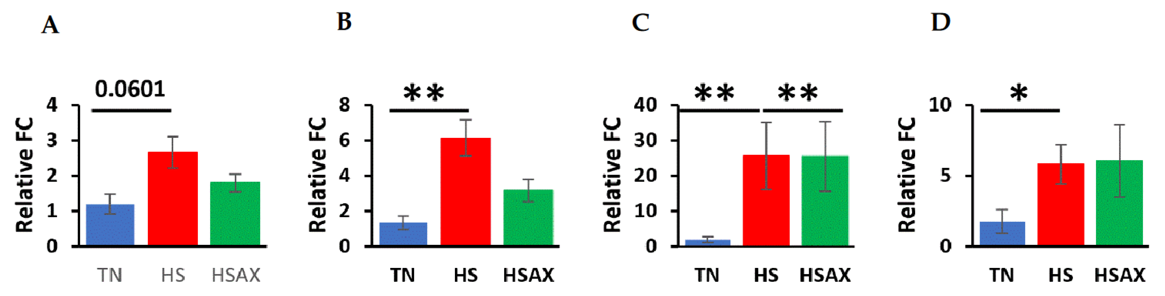 Preprints 108396 g005