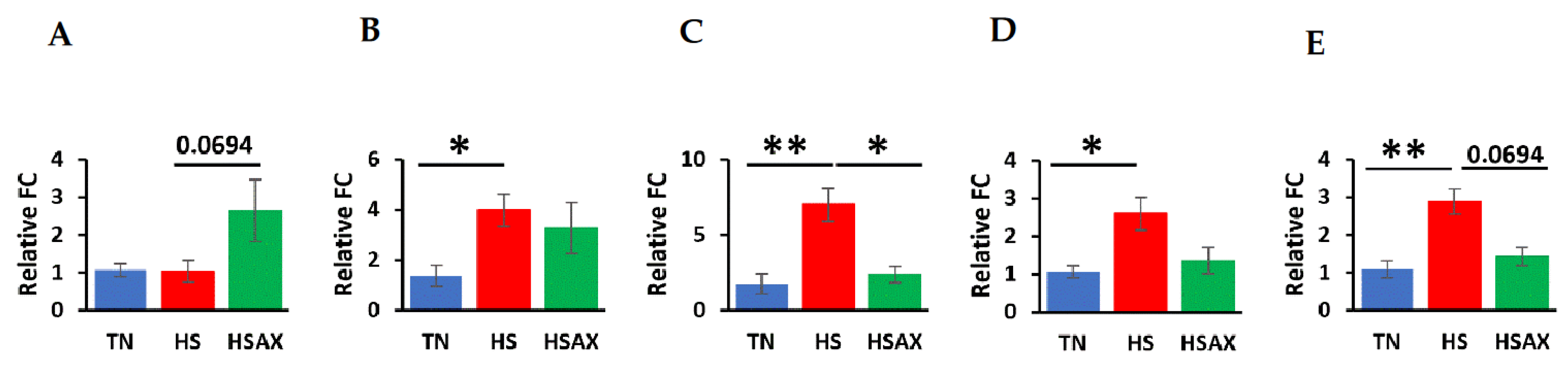 Preprints 108396 g006