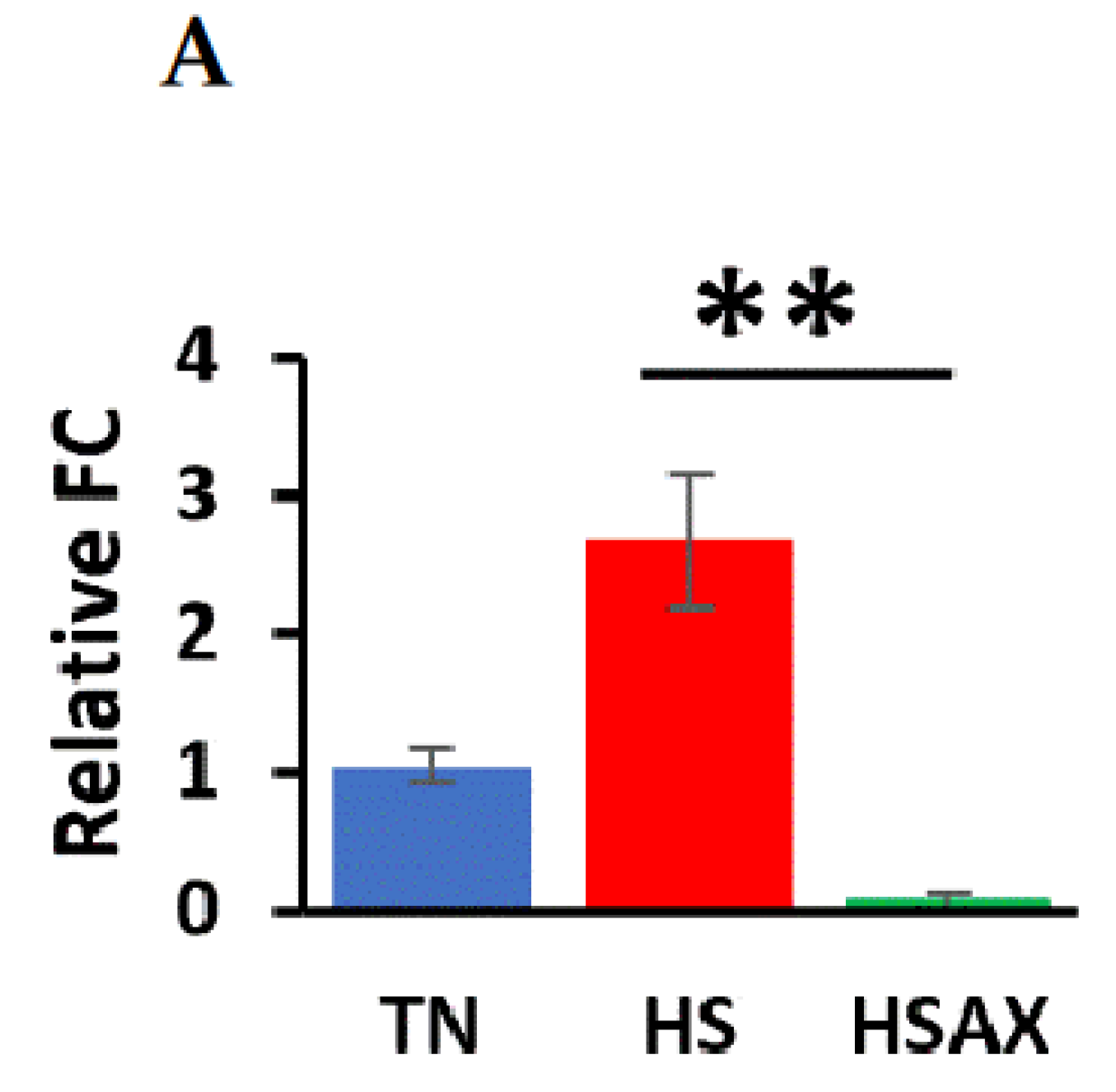 Preprints 108396 g007