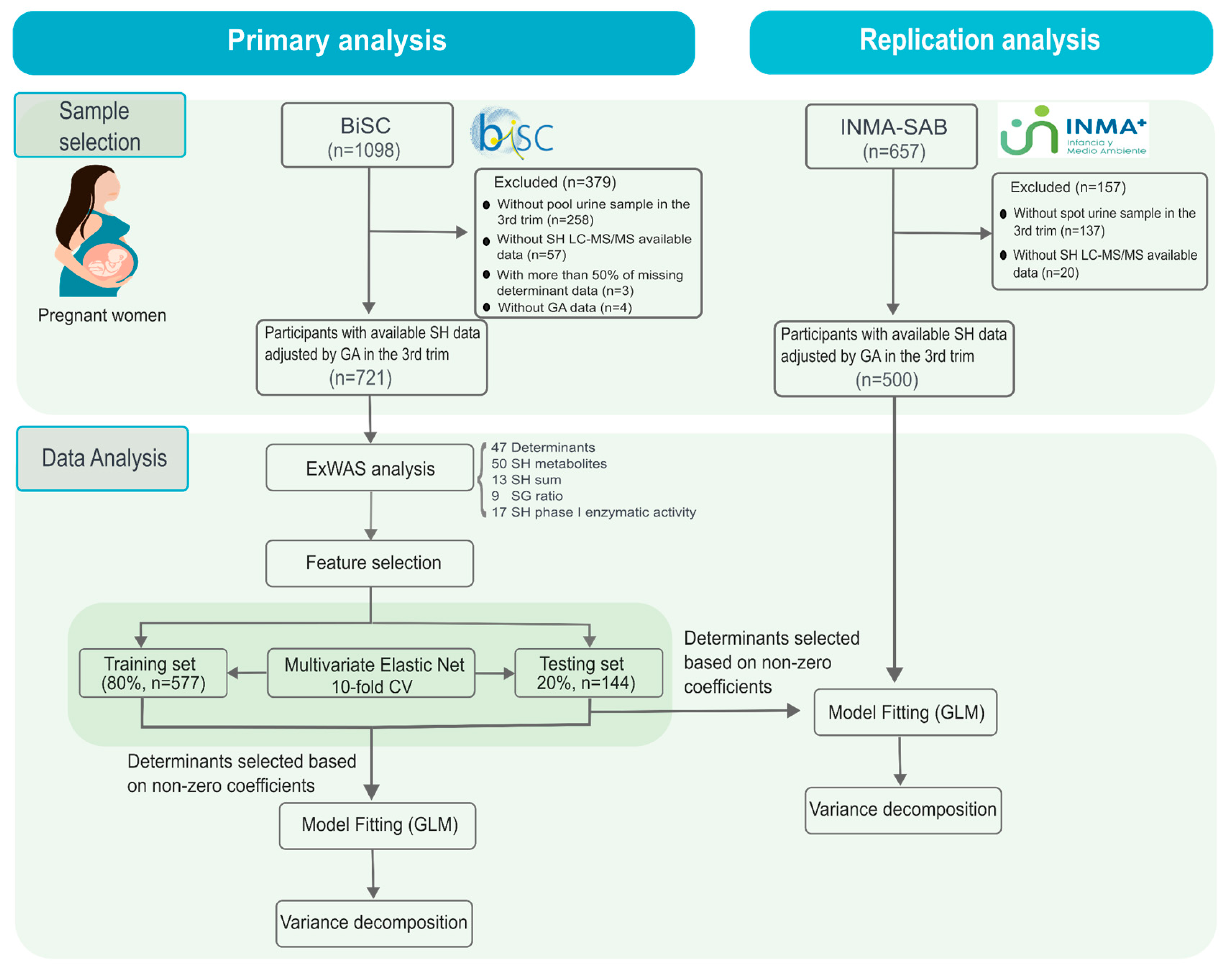 Preprints 178936 g002