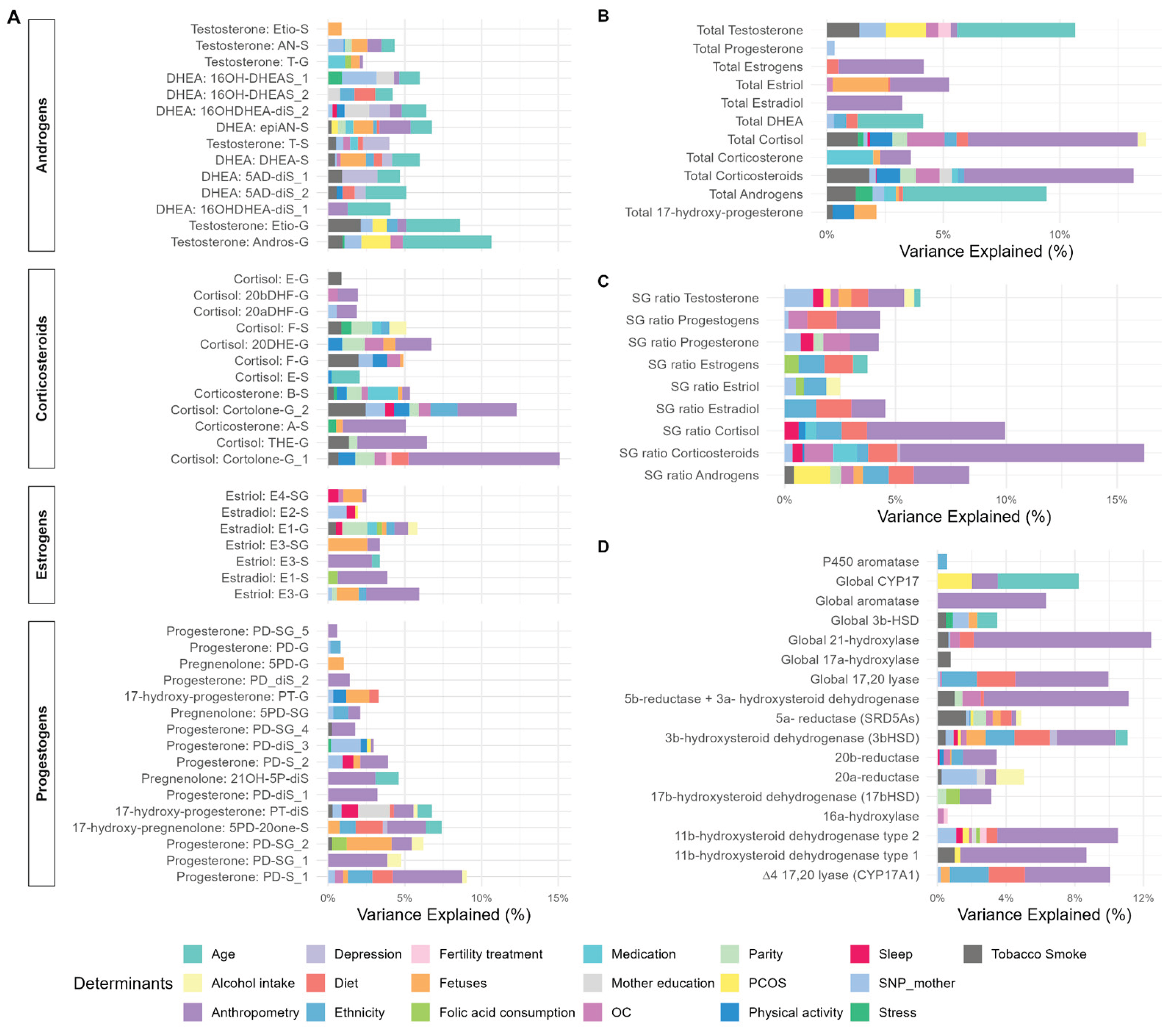 Preprints 178936 g006