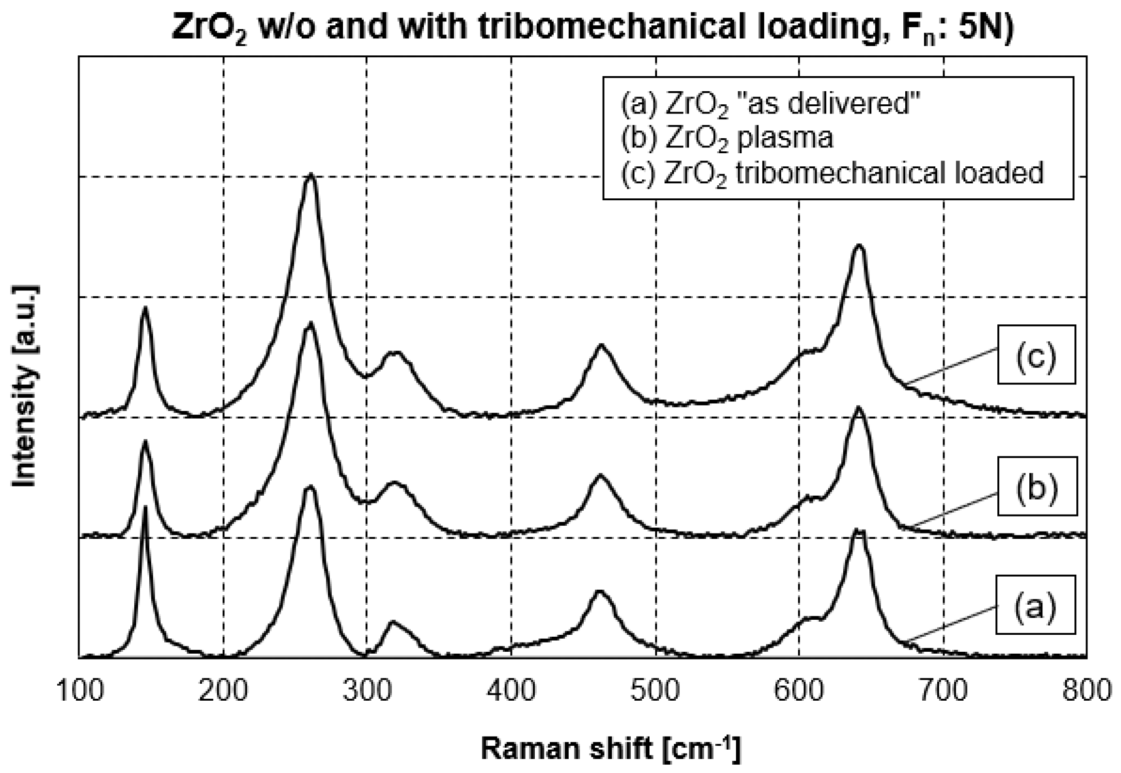 Preprints 197941 g003