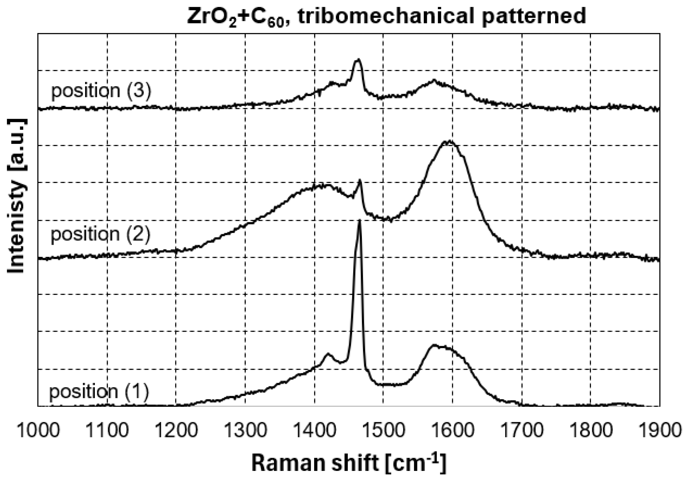 Preprints 197941 g005
