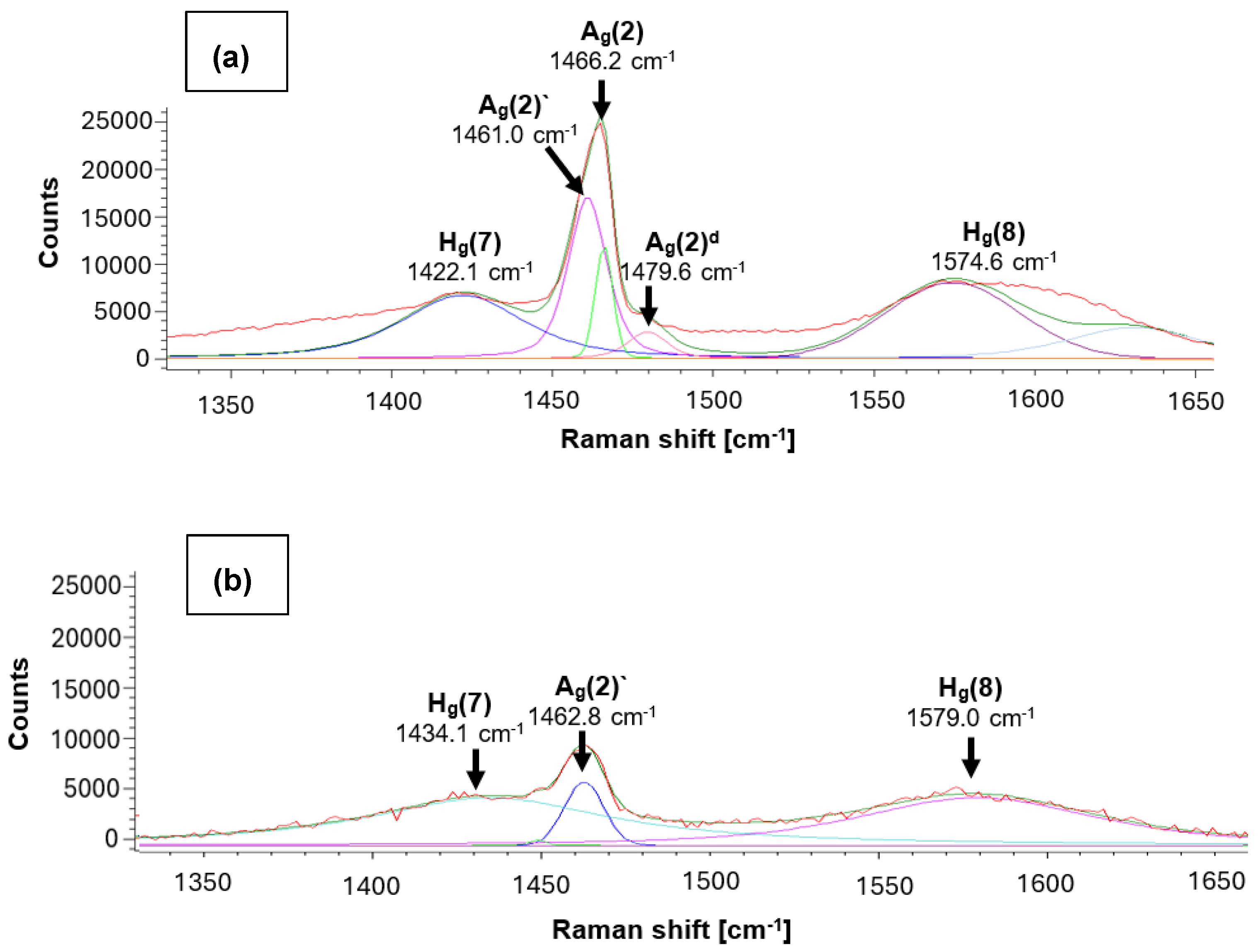 Preprints 197941 g006