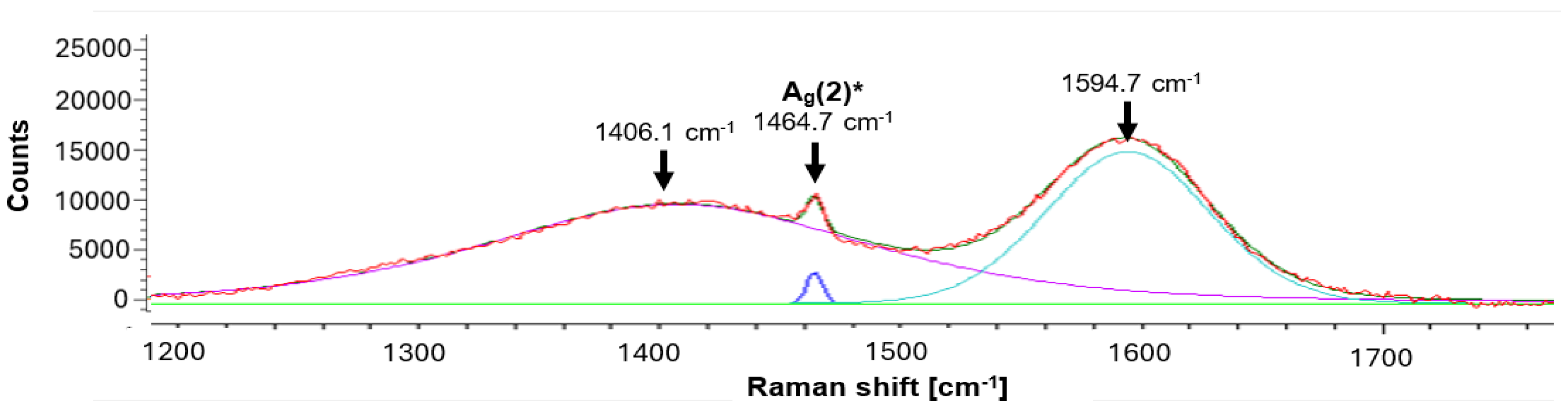 Preprints 197941 g007