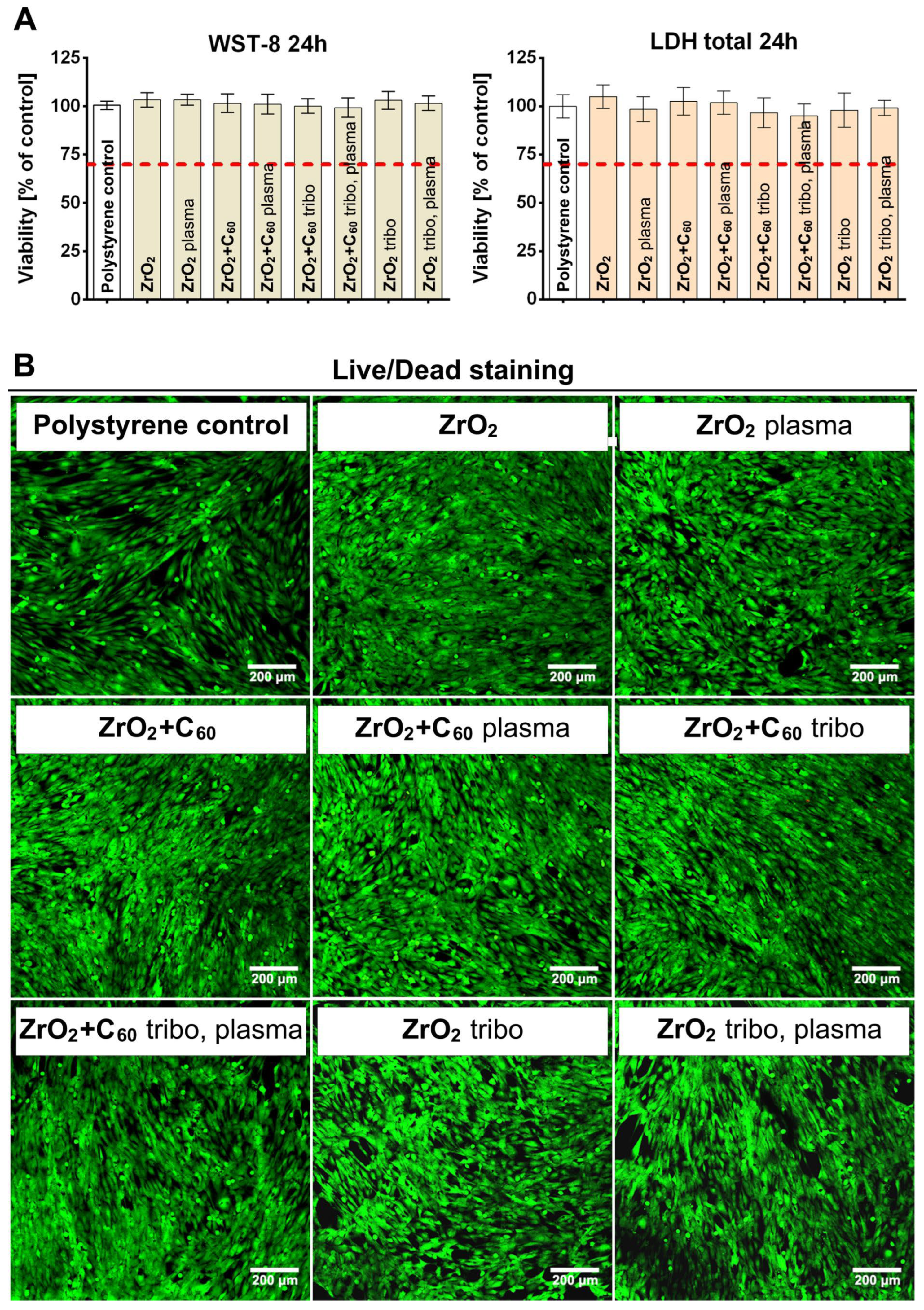 Preprints 197941 g008