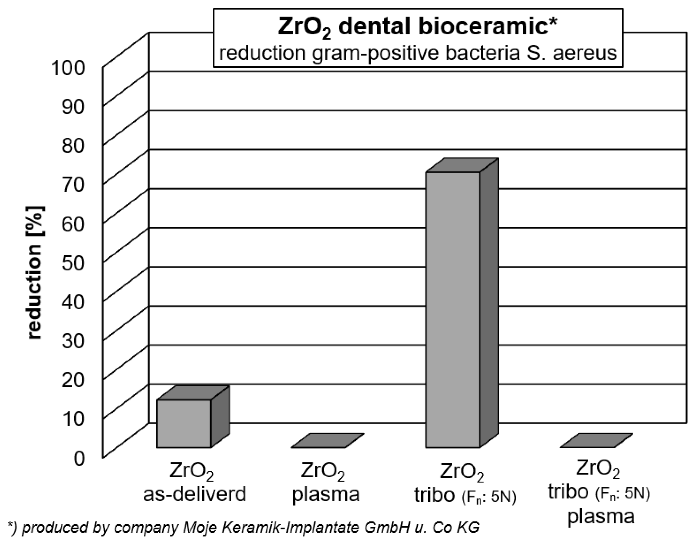 Preprints 197941 g011