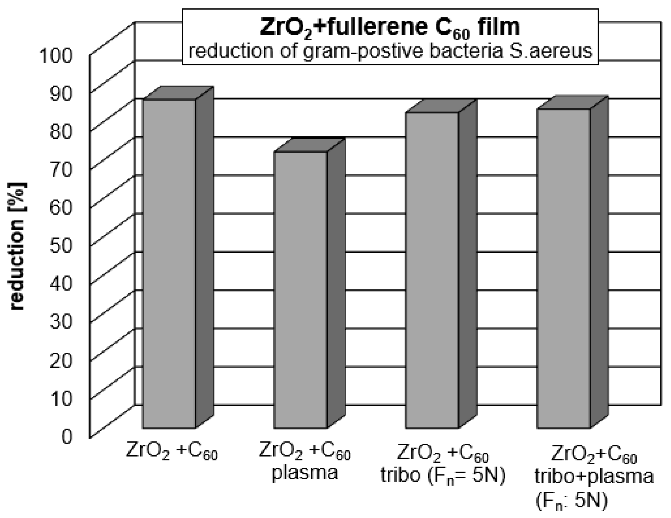 Preprints 197941 g013