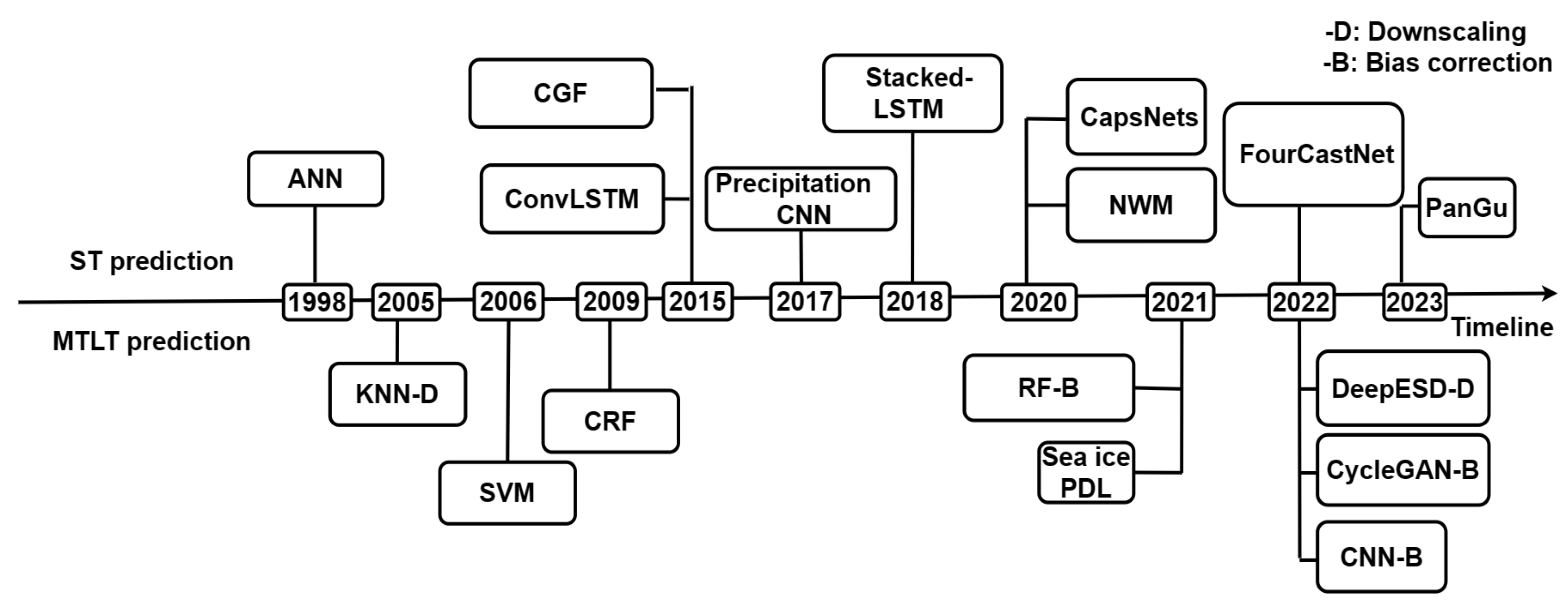 Preprints 85808 g001