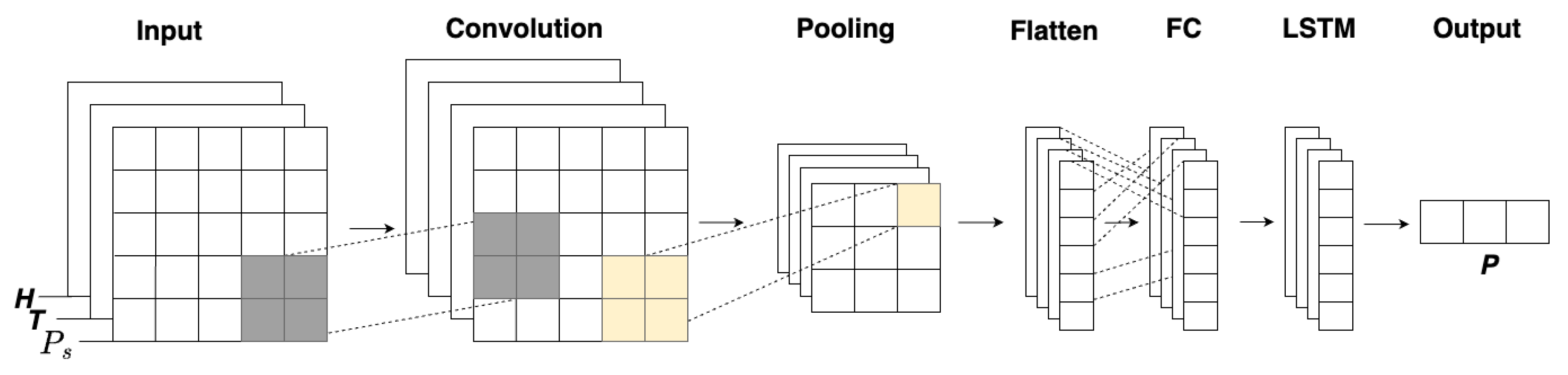 Preprints 85808 g002