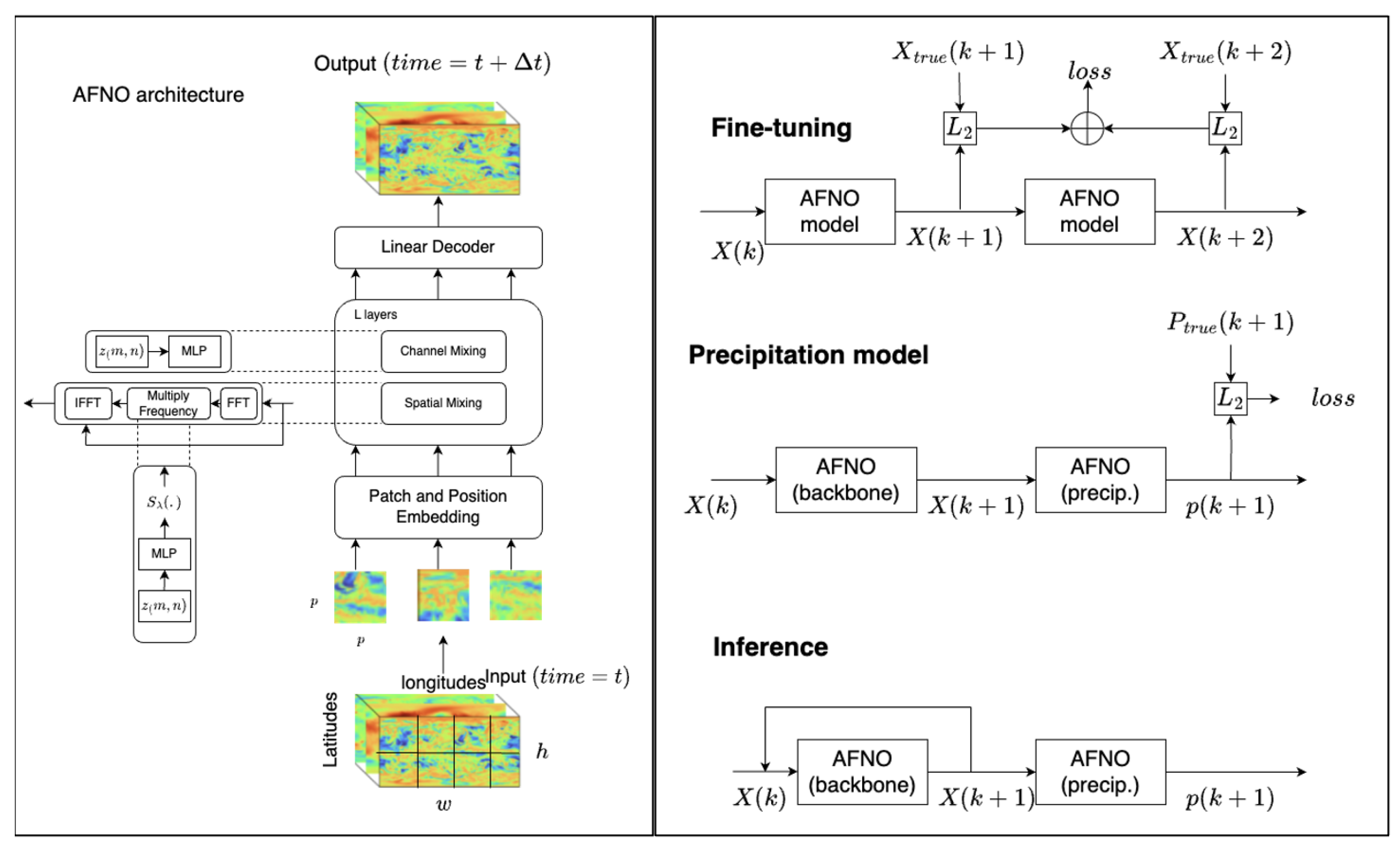 Preprints 85808 g003