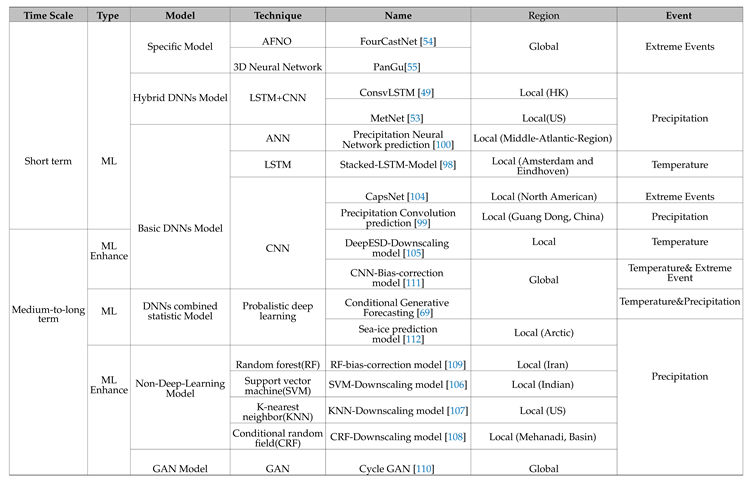 Preprints 85808 i001