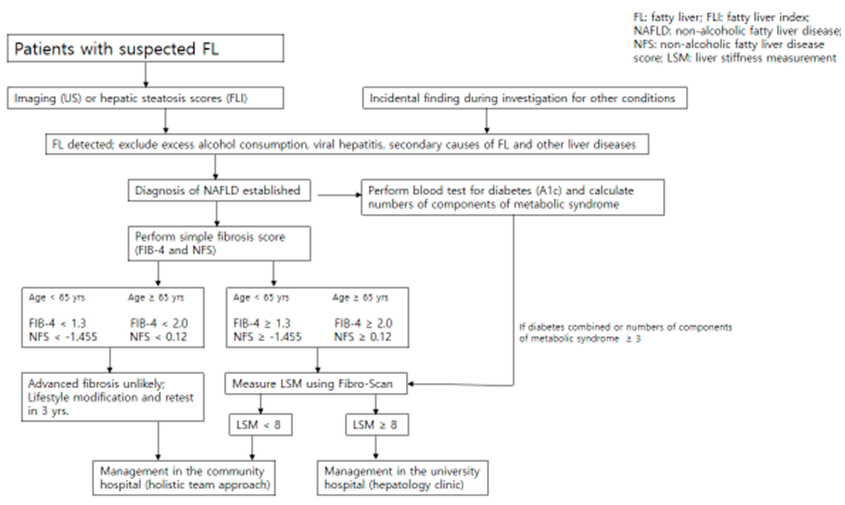 Preprints 149544 g002