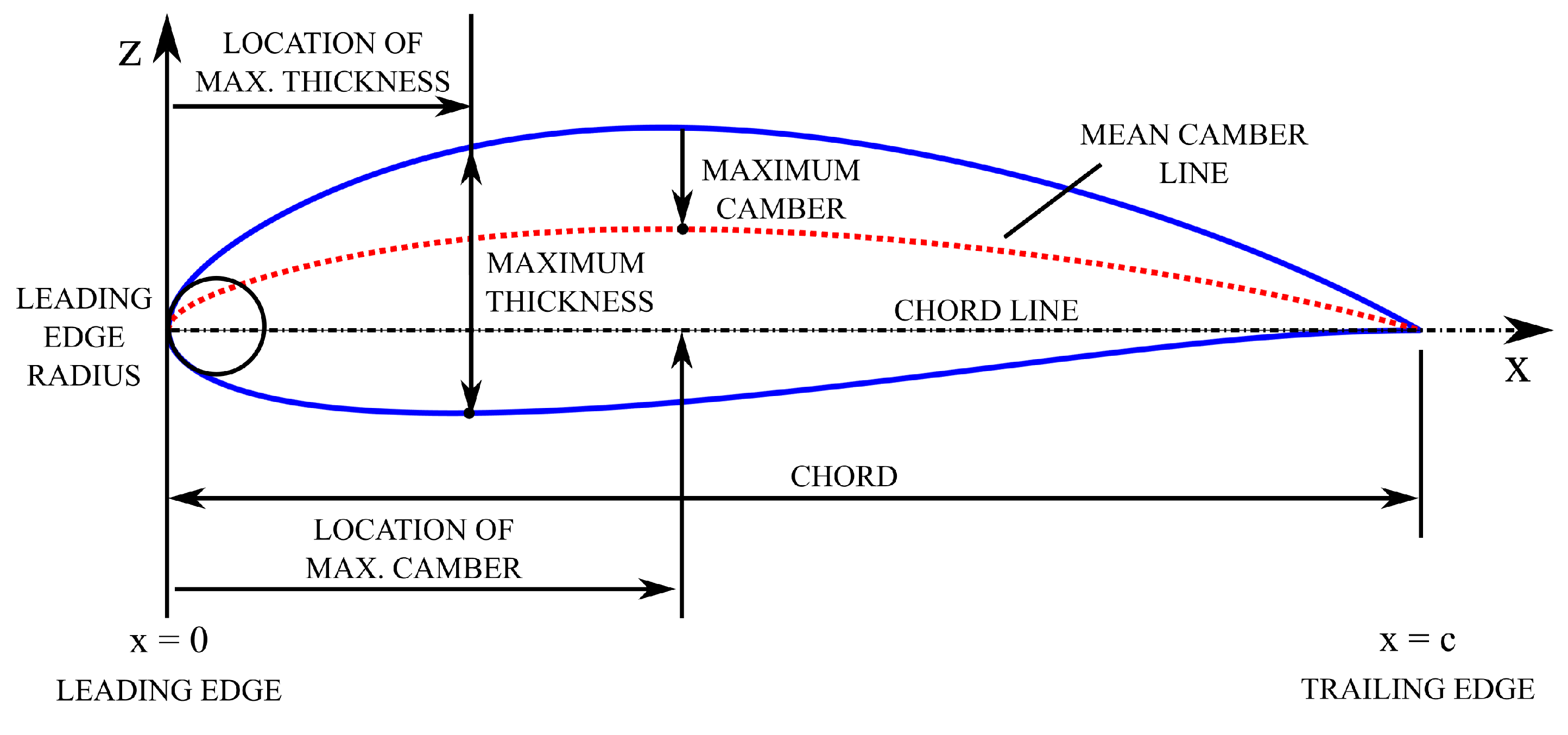 Preprints 100883 g001
