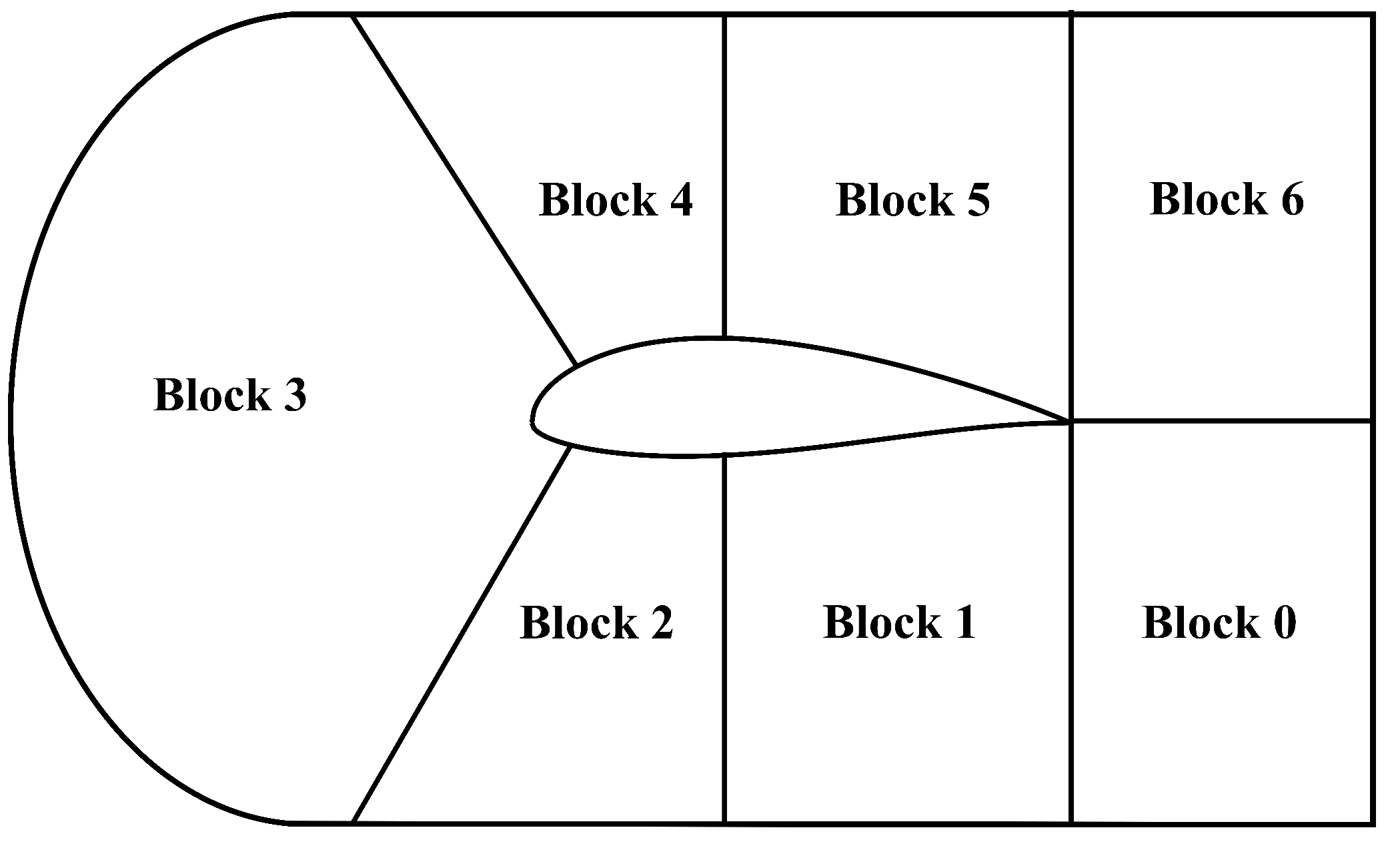 Preprints 100883 g003