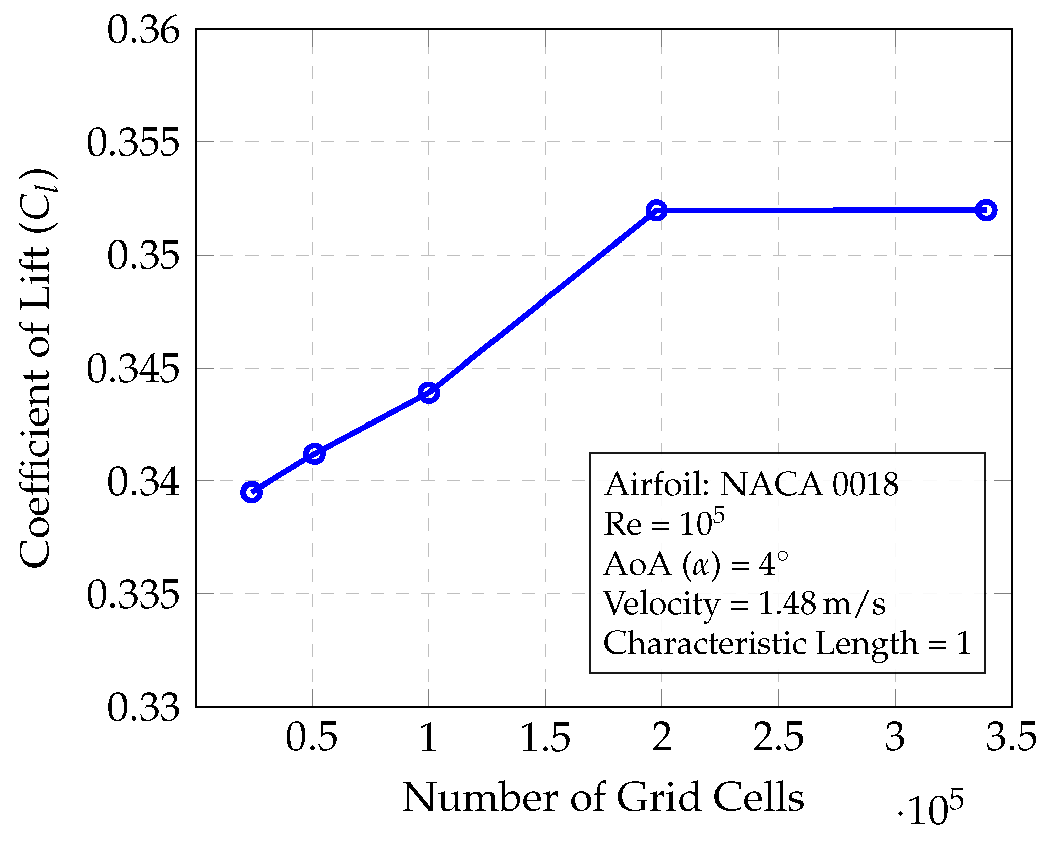 Preprints 100883 g004