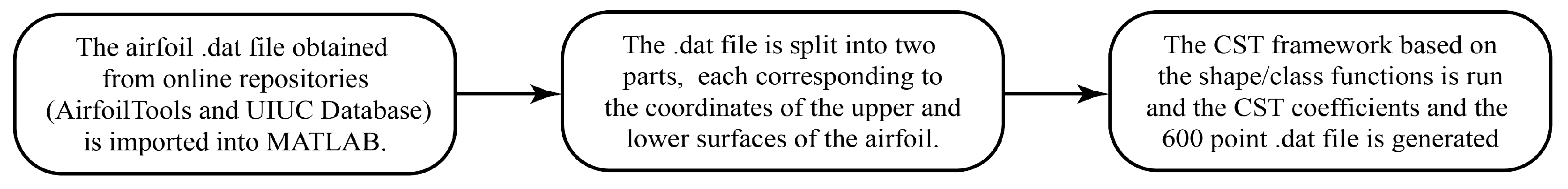 Preprints 100883 g008