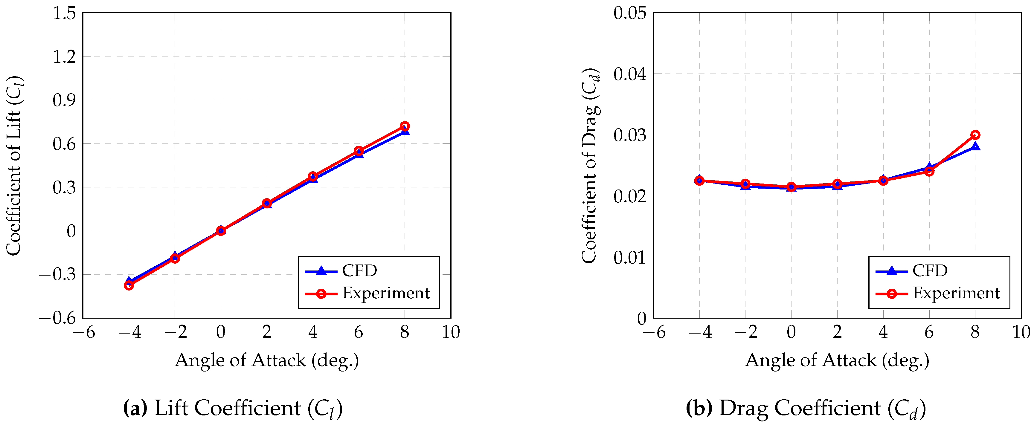 Preprints 100883 g010