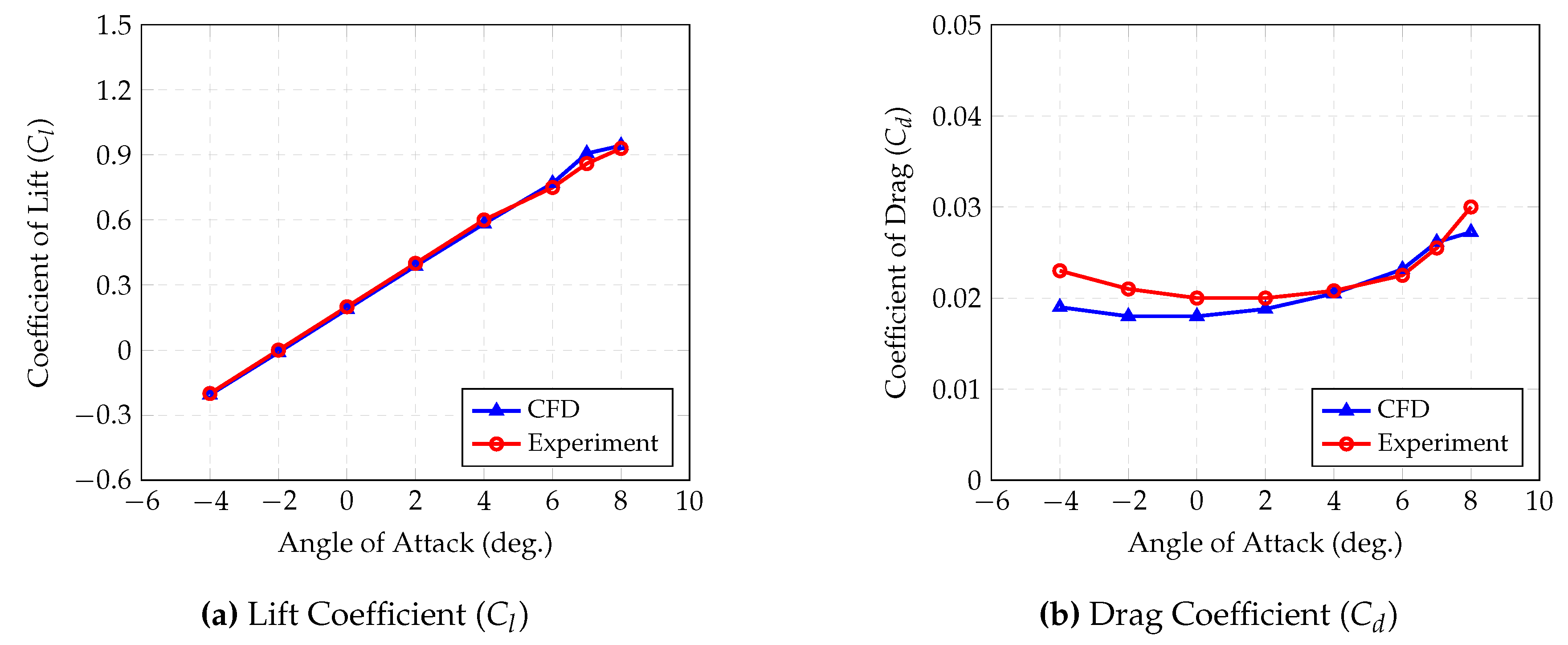 Preprints 100883 g011