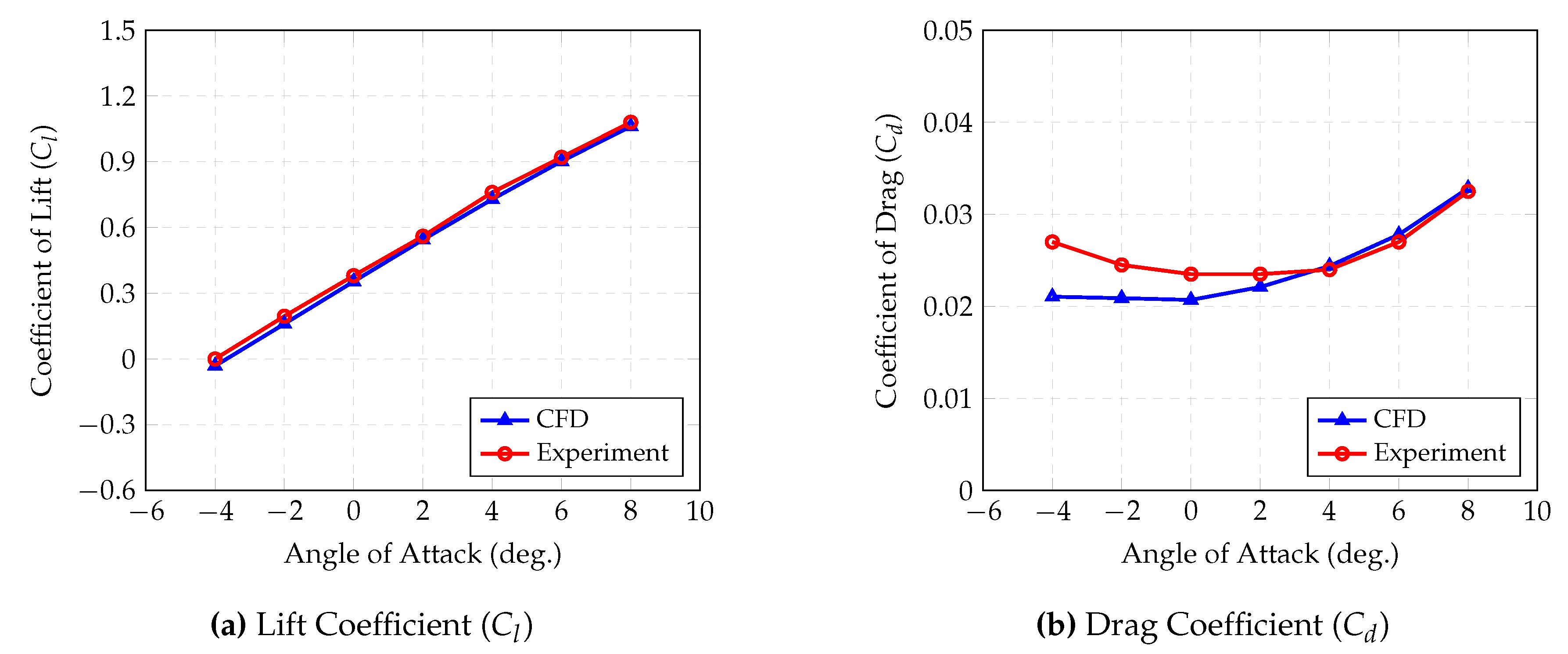 Preprints 100883 g013