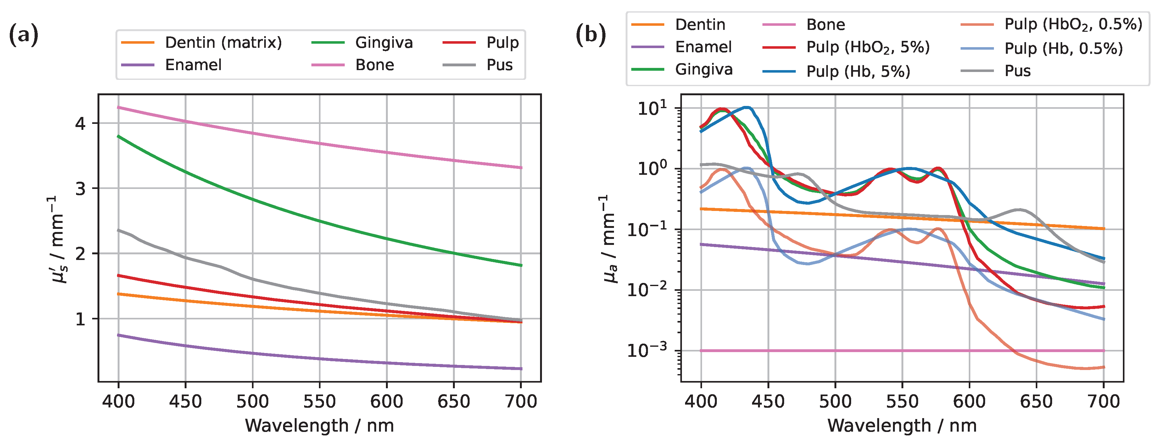 Preprints 158648 g002
