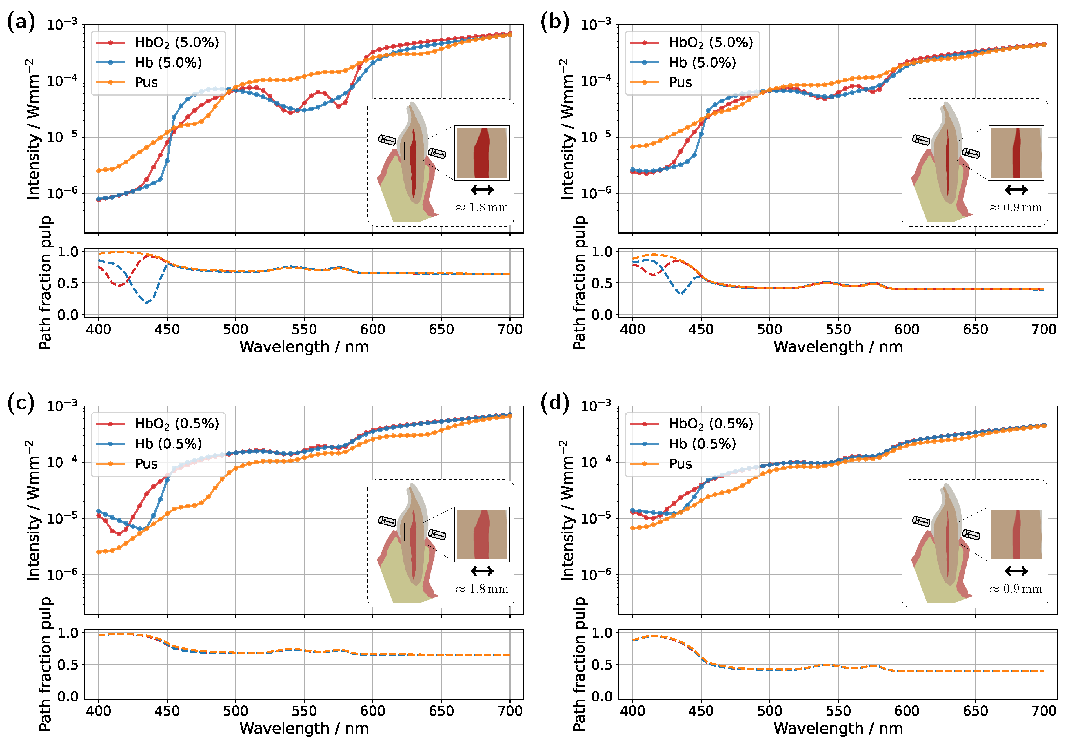 Preprints 158648 g003
