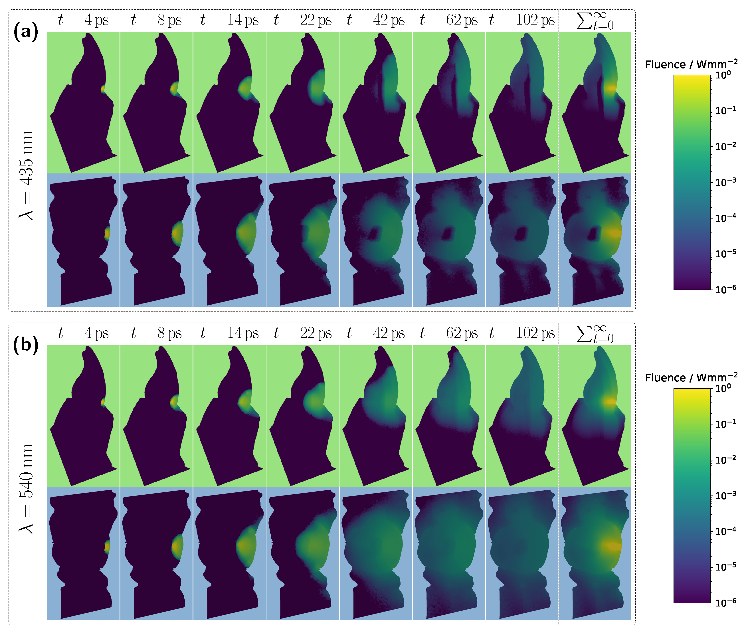 Preprints 158648 g004