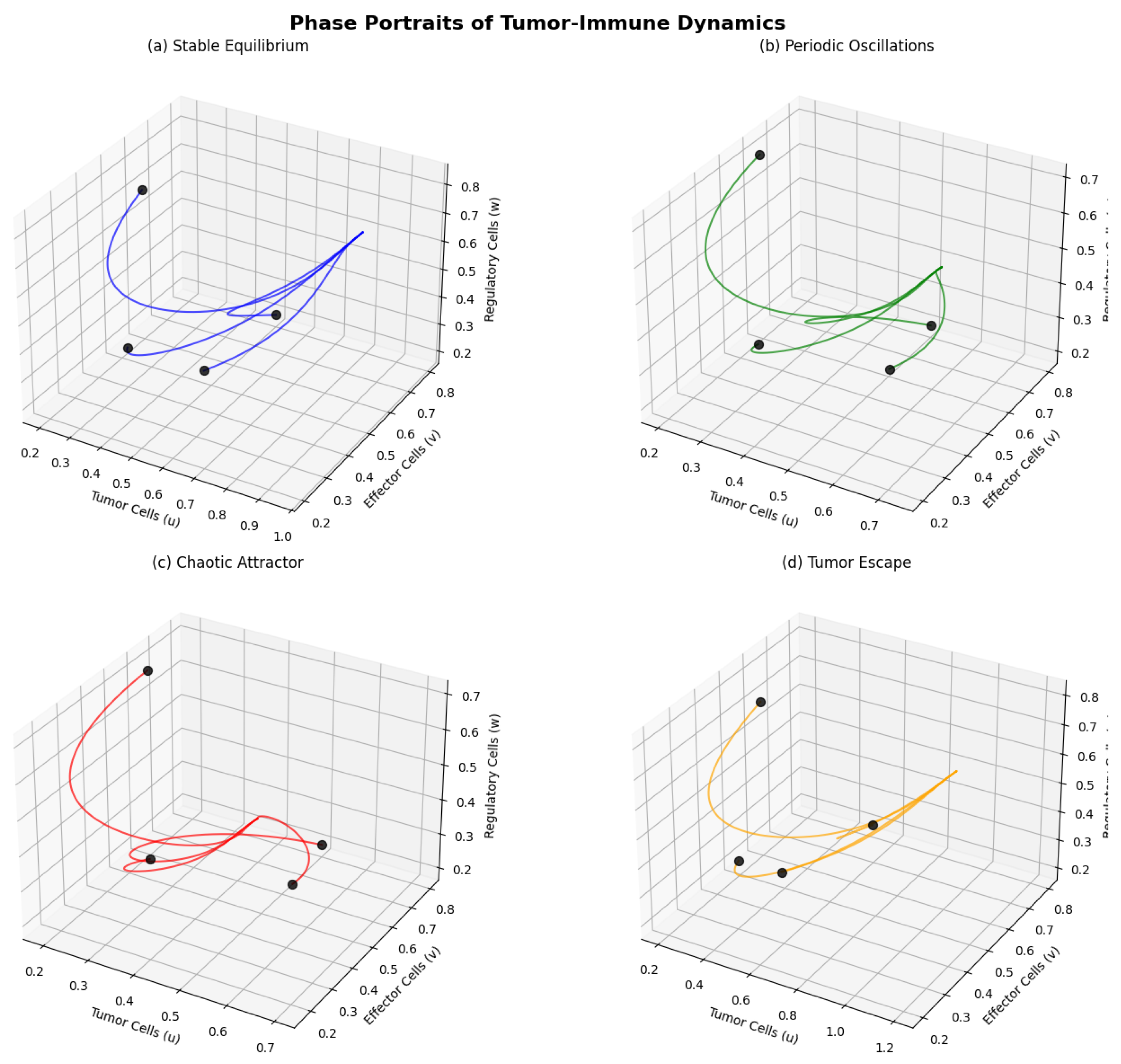 Preprints 164314 g001