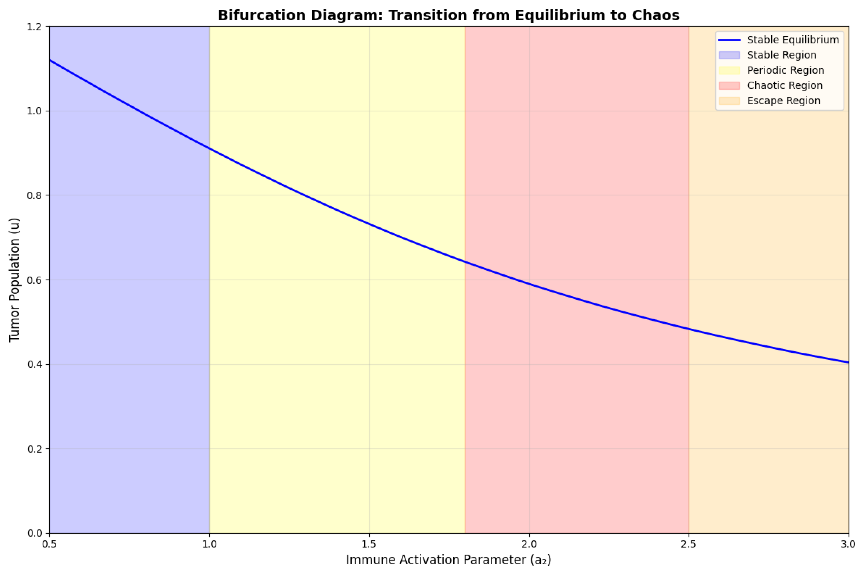 Preprints 164314 g002