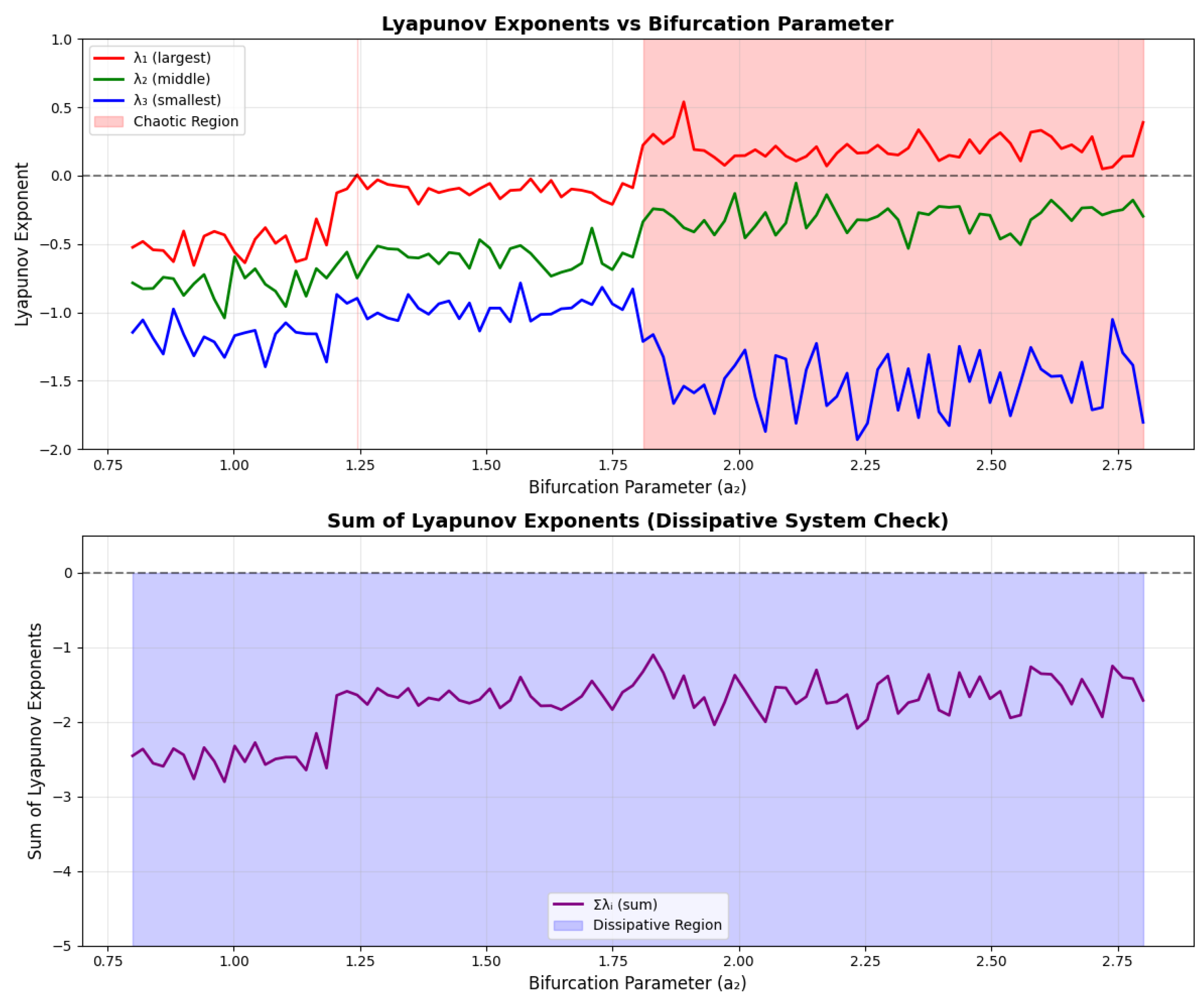 Preprints 164314 g003