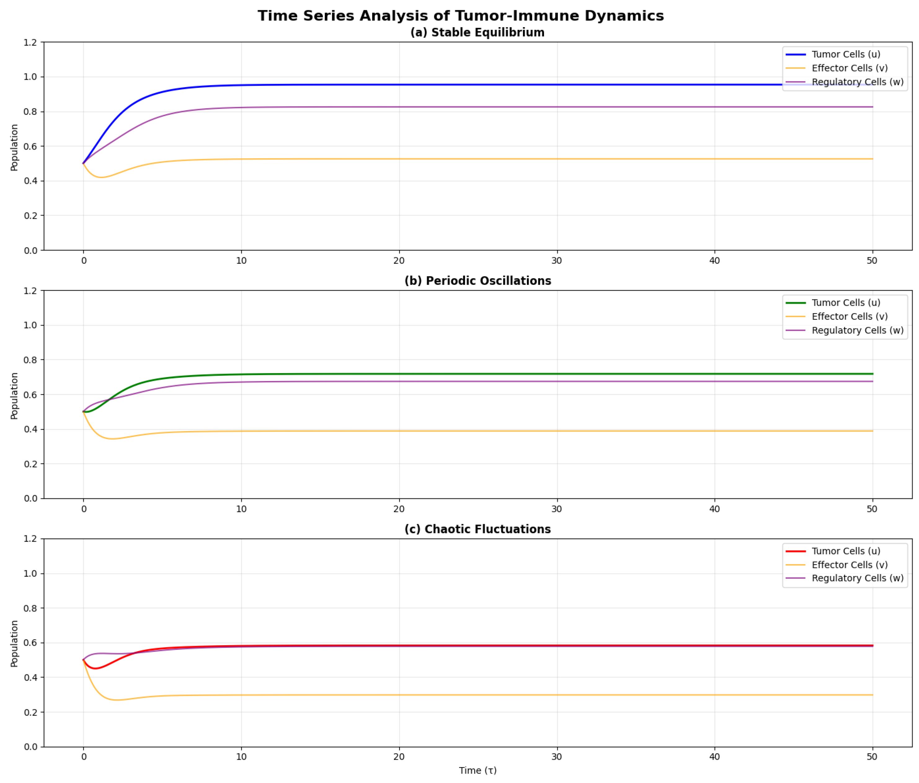 Preprints 164314 g004