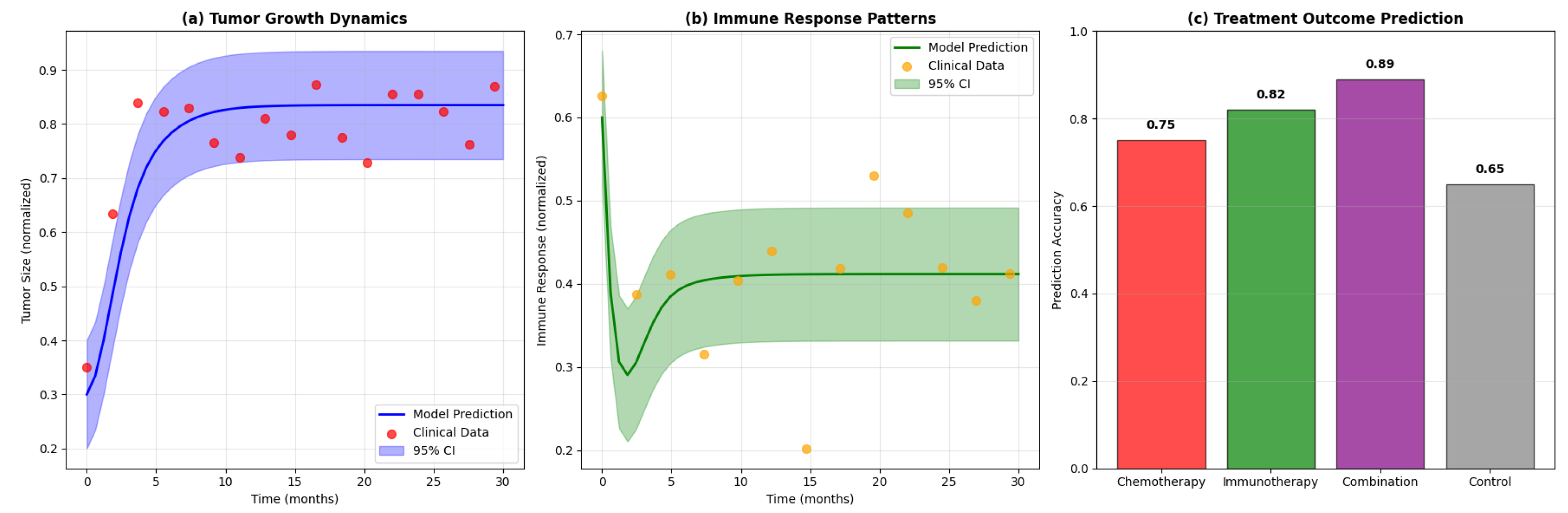 Preprints 164314 g005