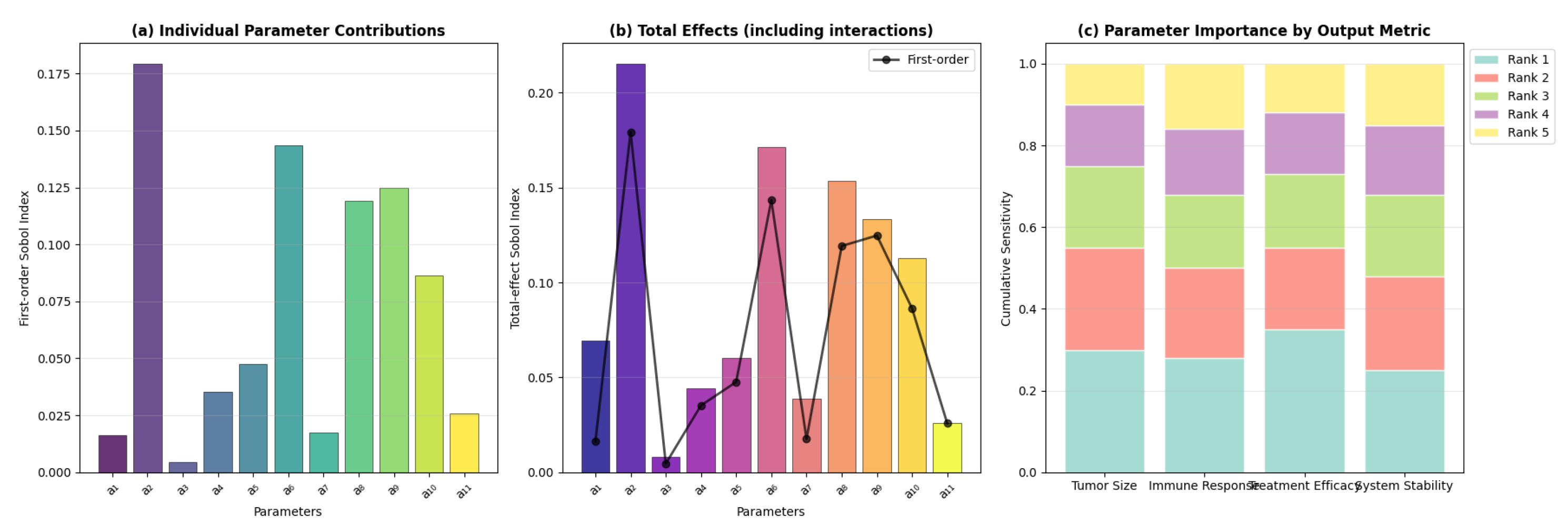 Preprints 164314 g0a1