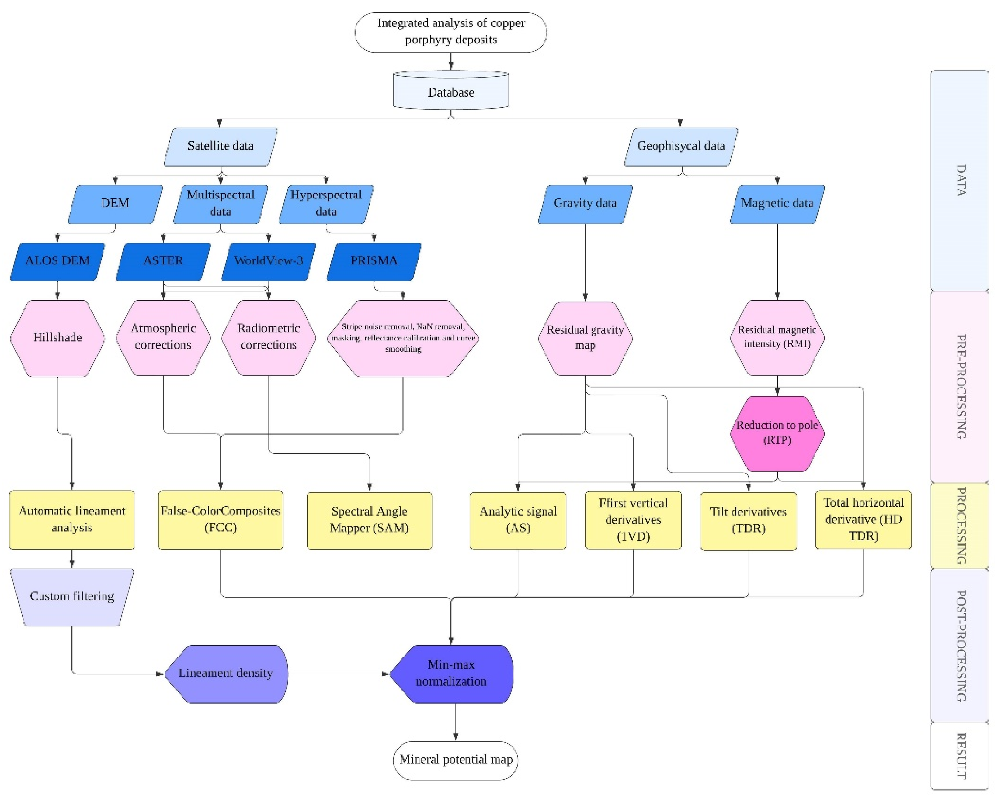 Preprints 164106 g004