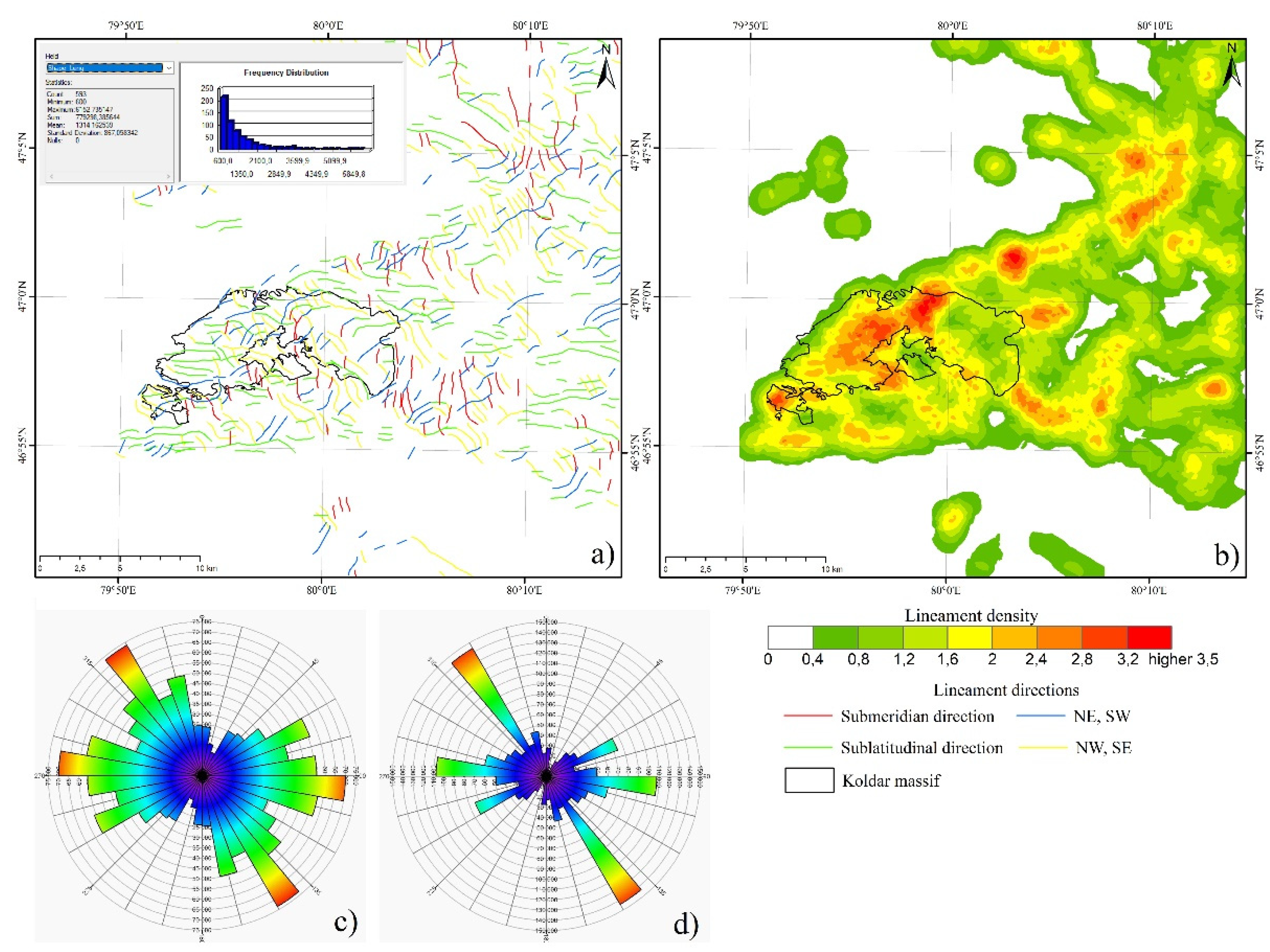 Preprints 164106 g005