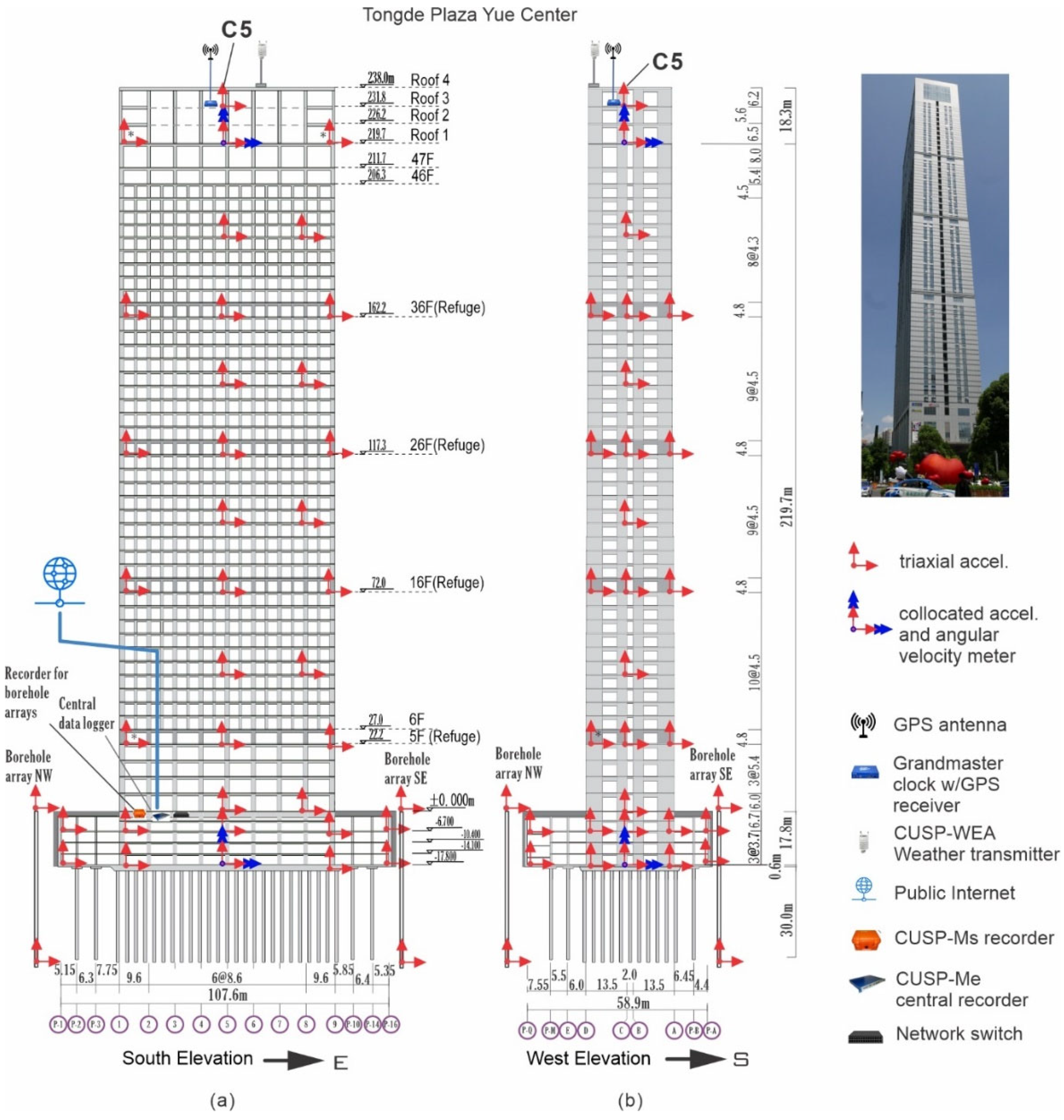 Preprints 138829 g001
