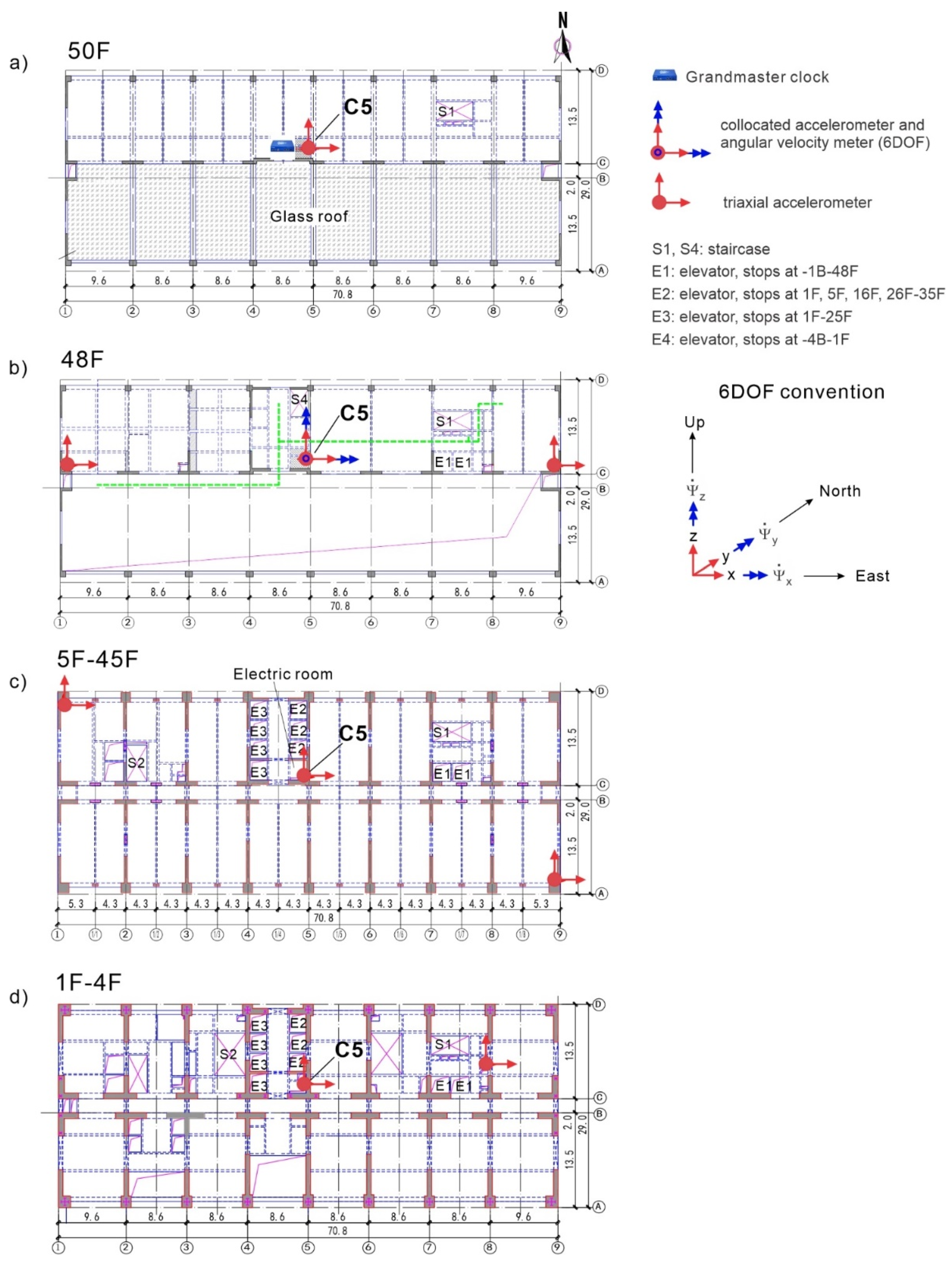 Preprints 138829 g002a
