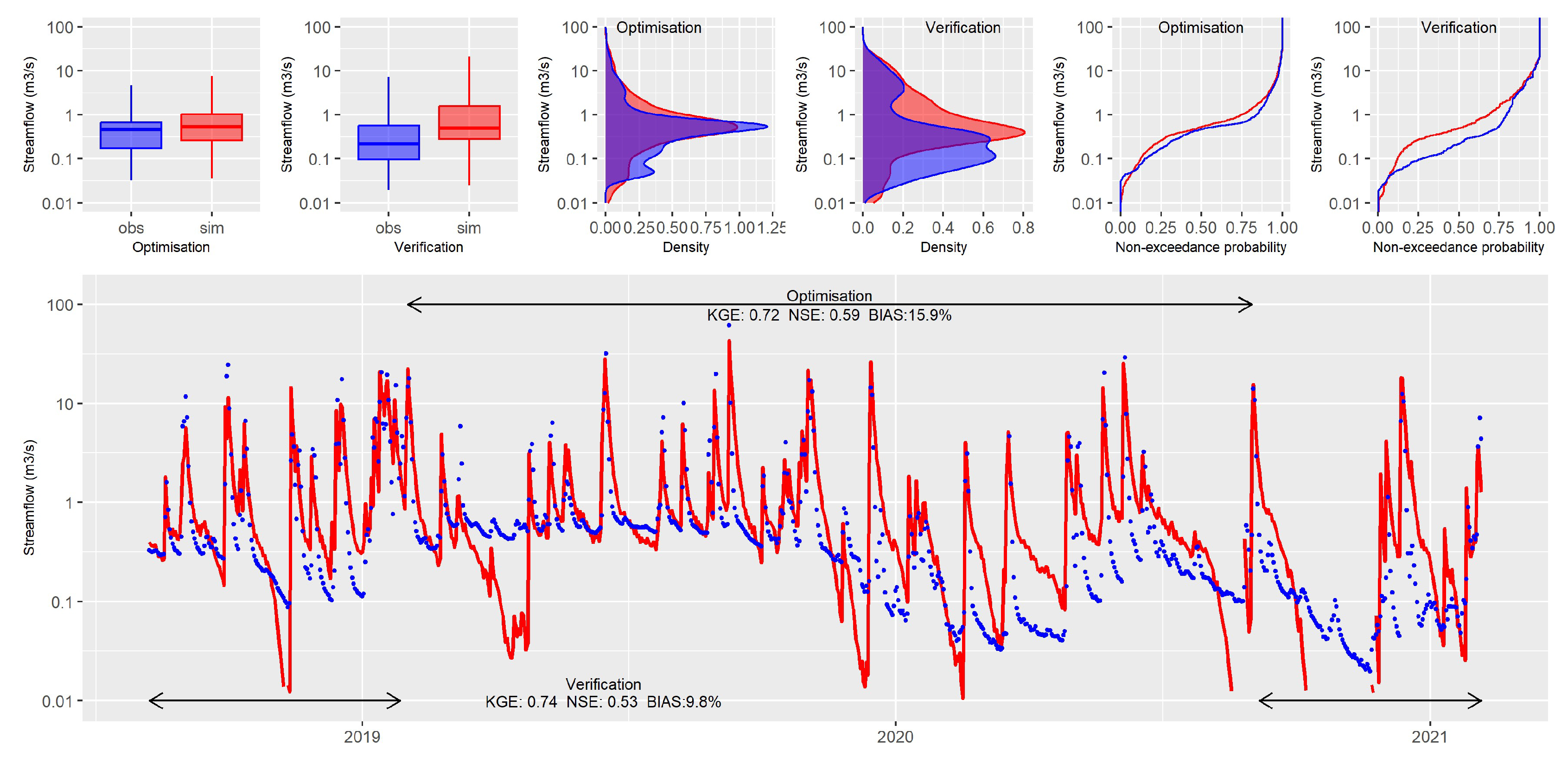 Preprints 148605 g002