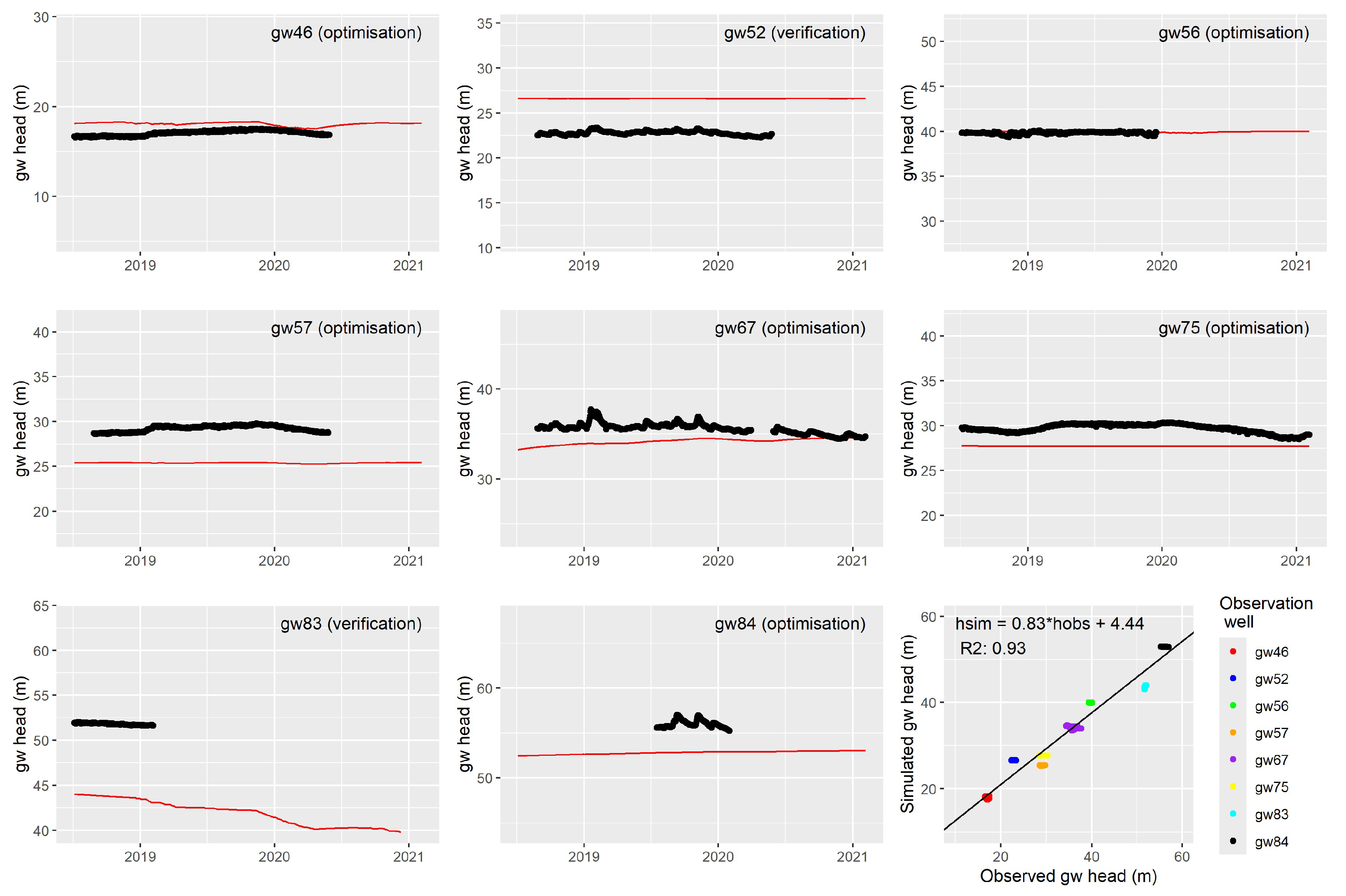 Preprints 148605 g003