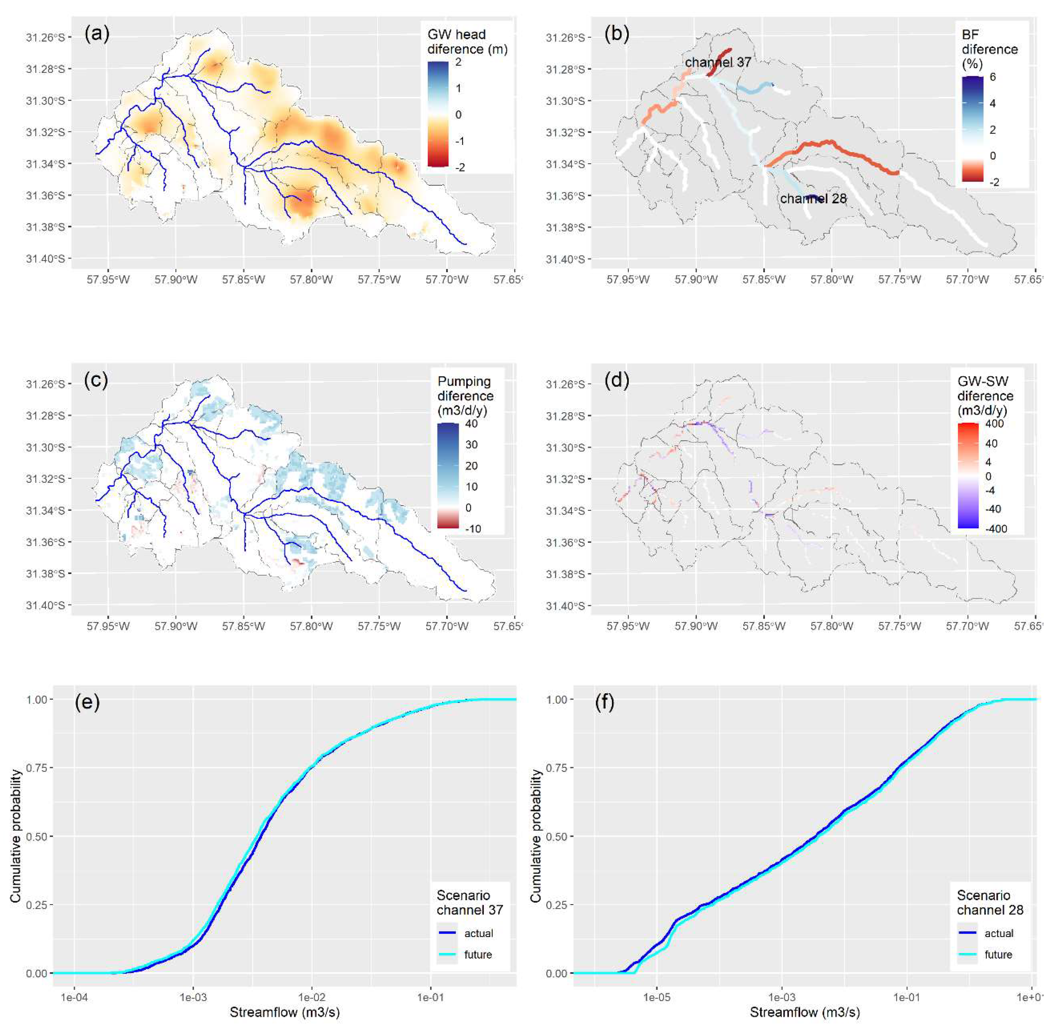 Preprints 148605 g004