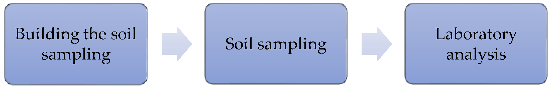 Preprints 142845 g001