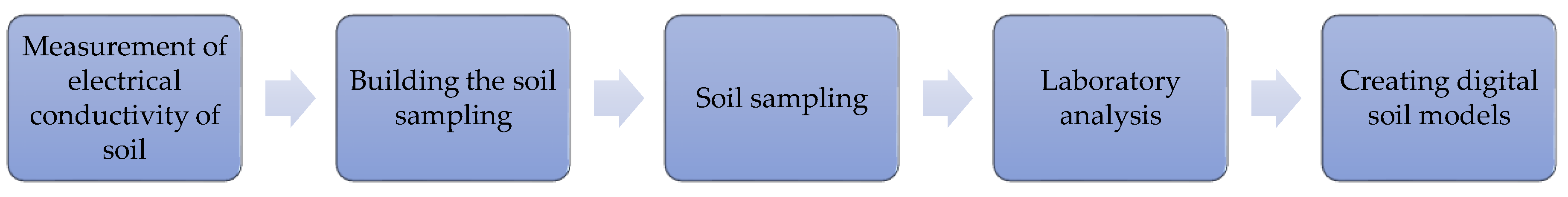 Preprints 142845 g002